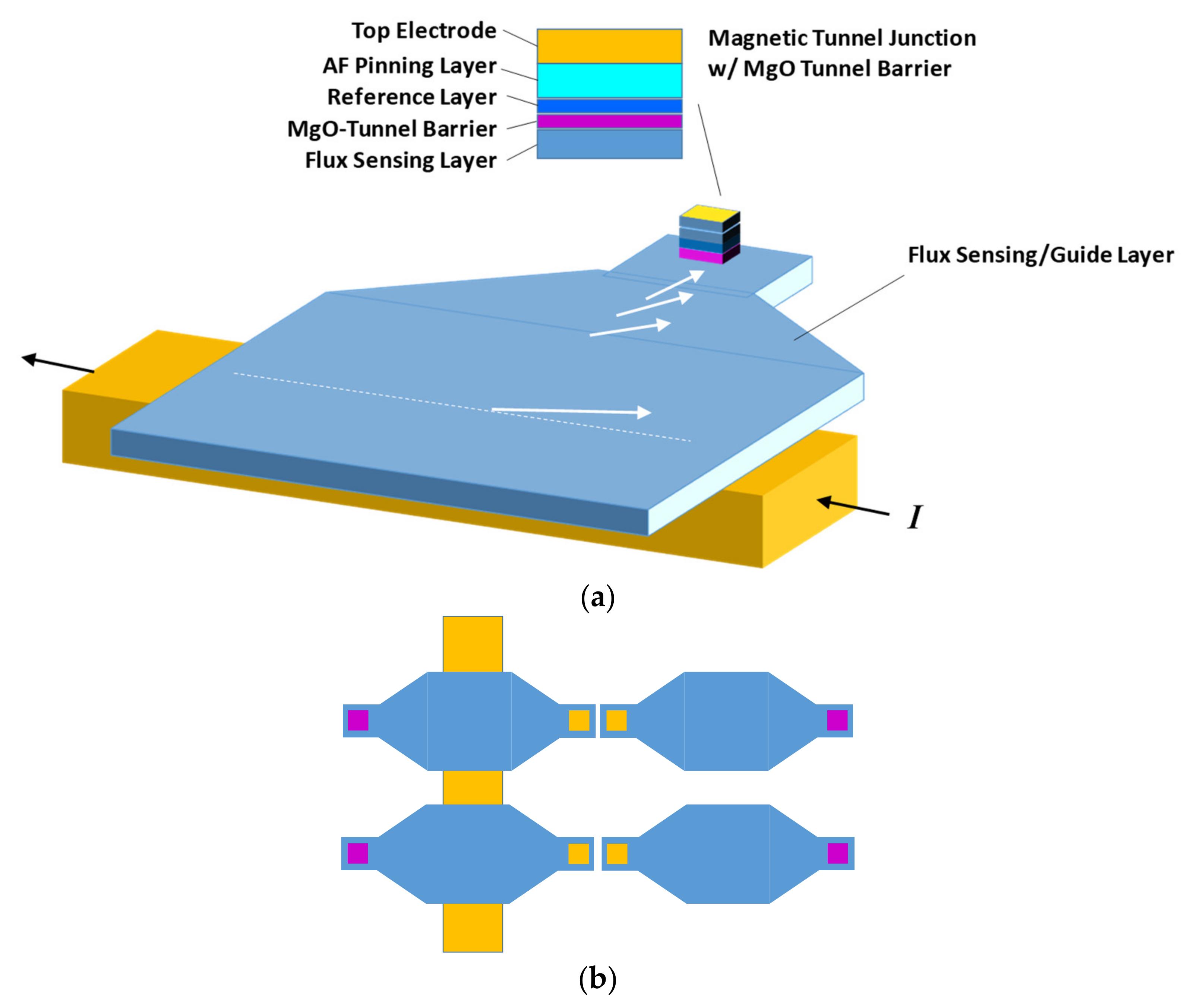 Sensors 21 08288 g002