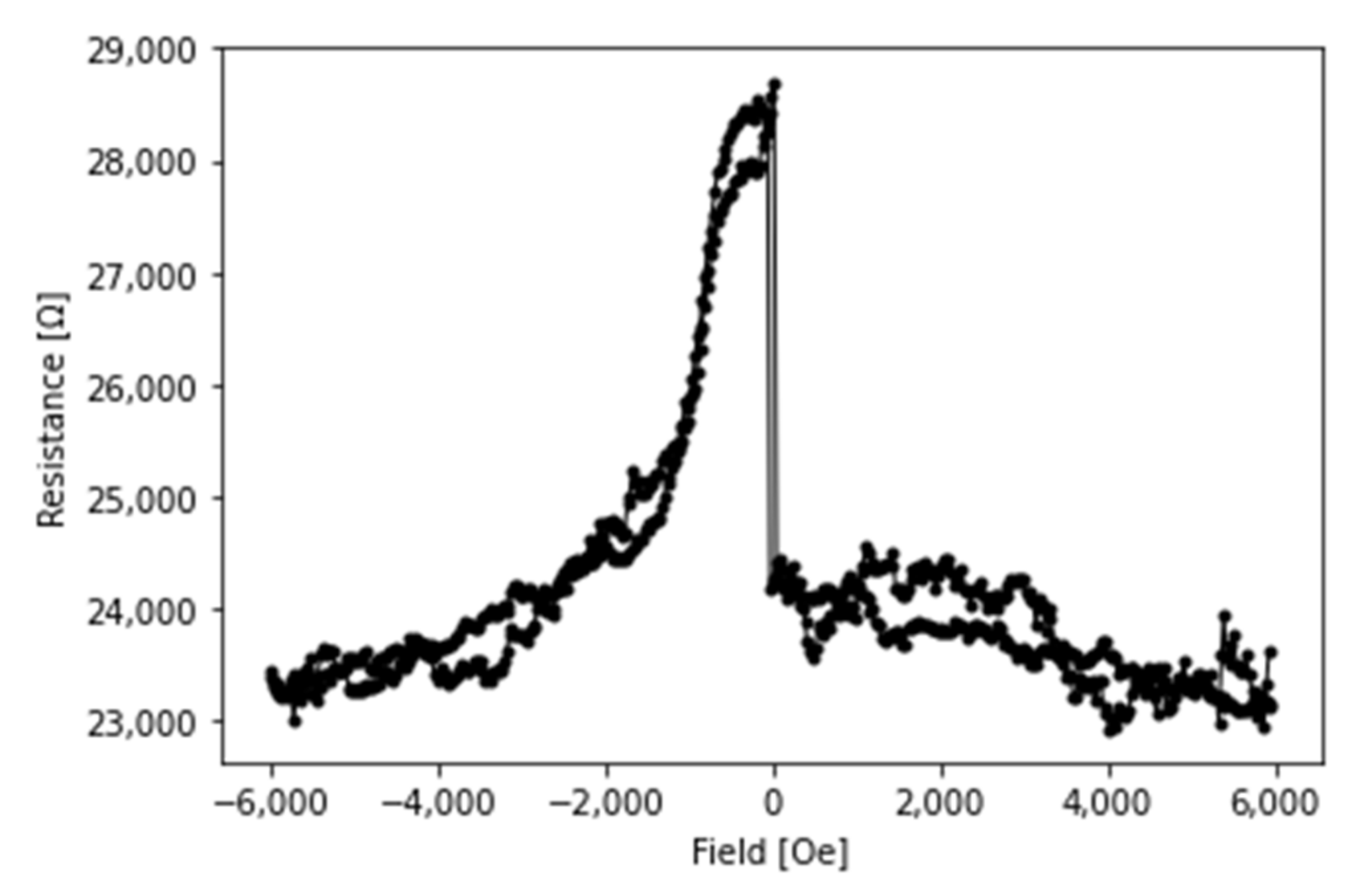 Sensors 21 08288 g006