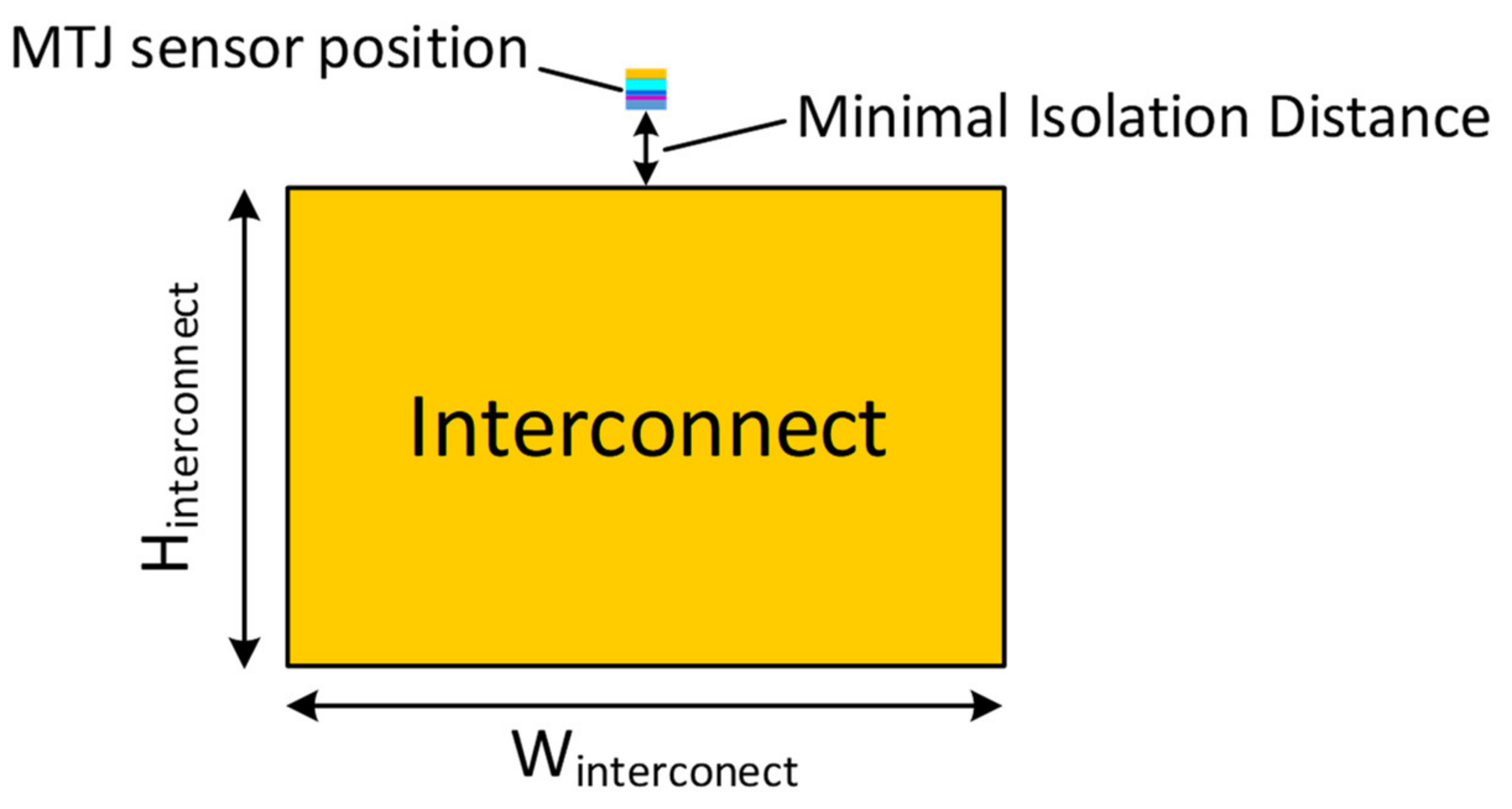 Sensors 21 08288 g007