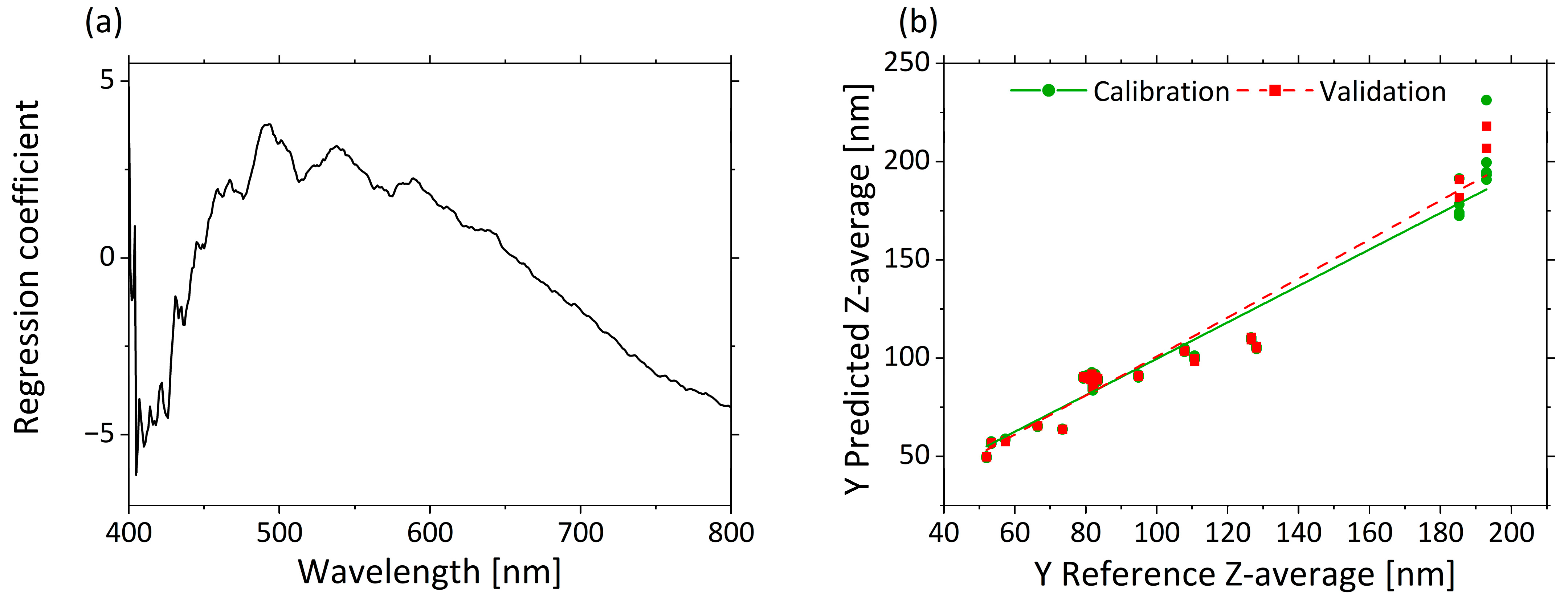 Sensors 21 08299 g004