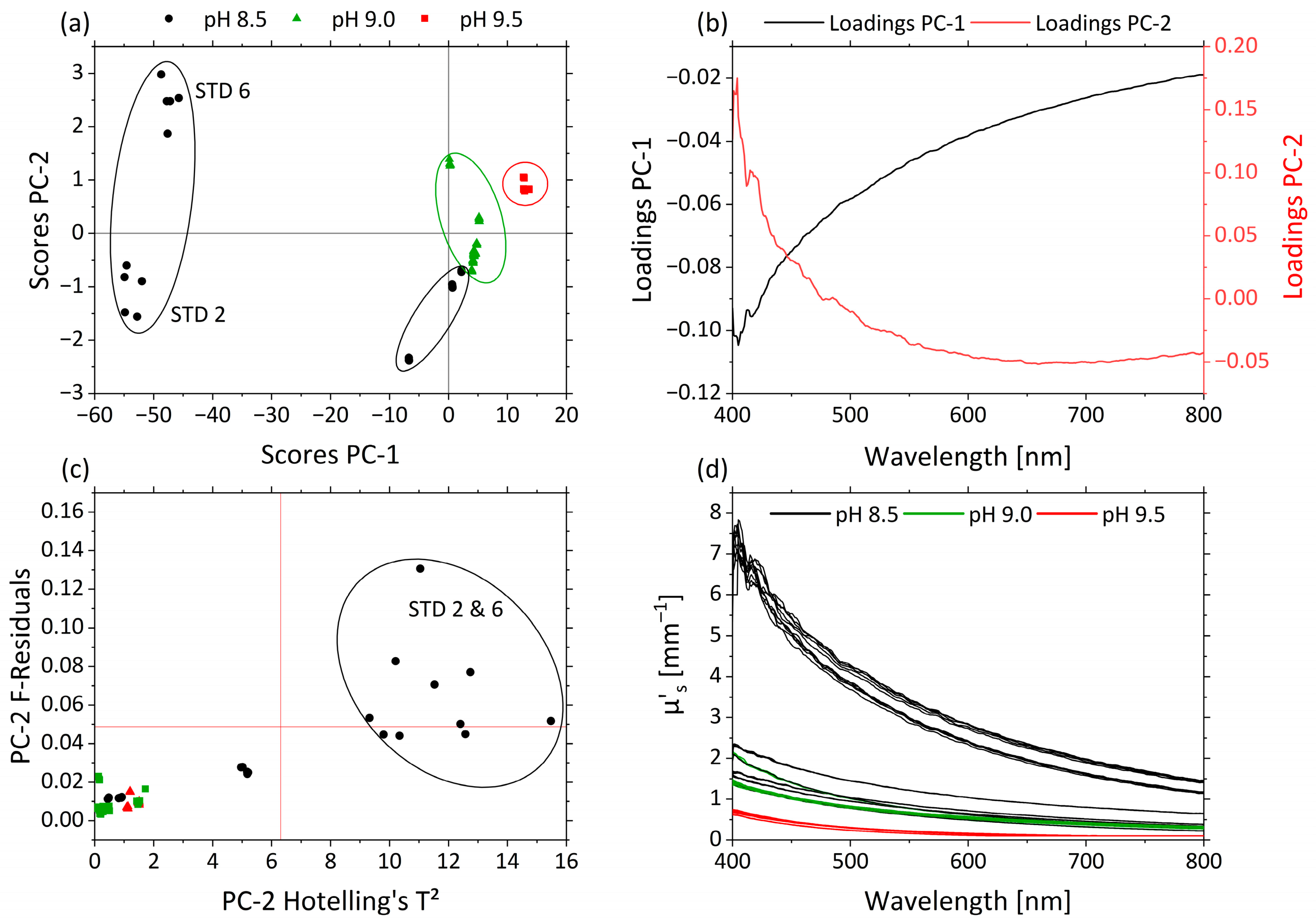 Sensors 21 08299 g006