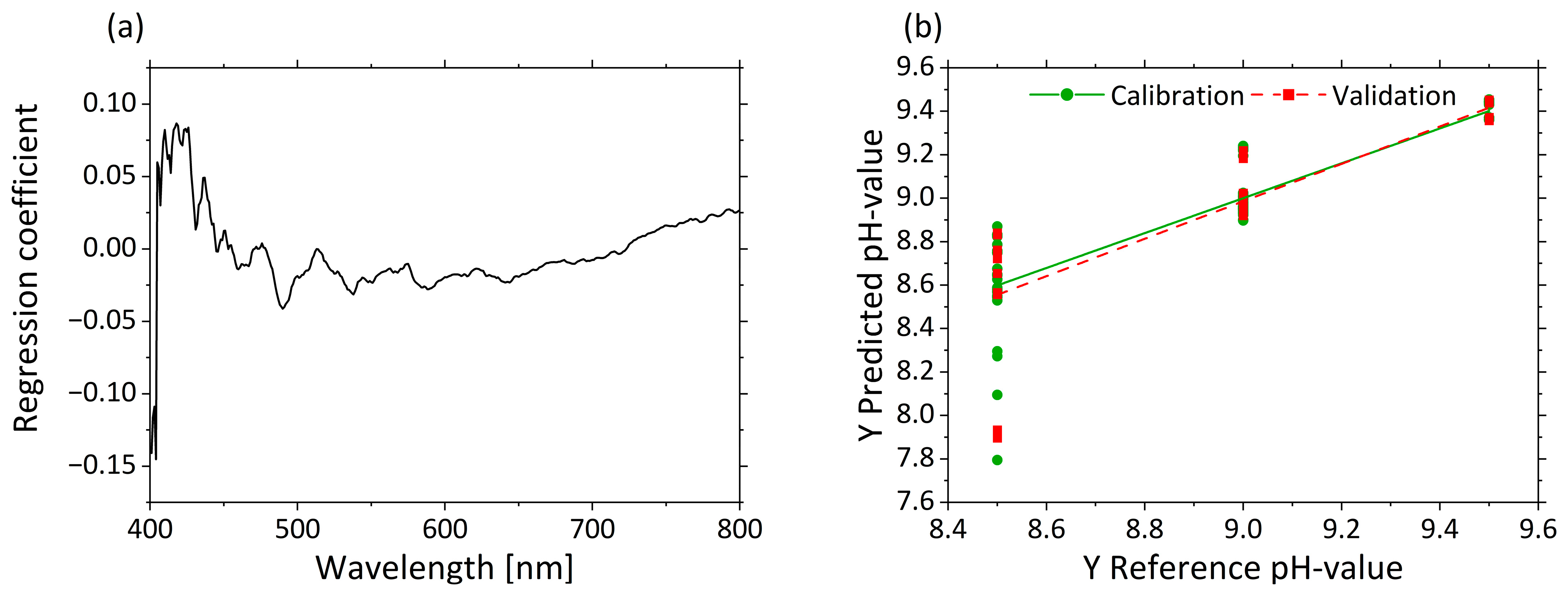 Sensors 21 08299 g008
