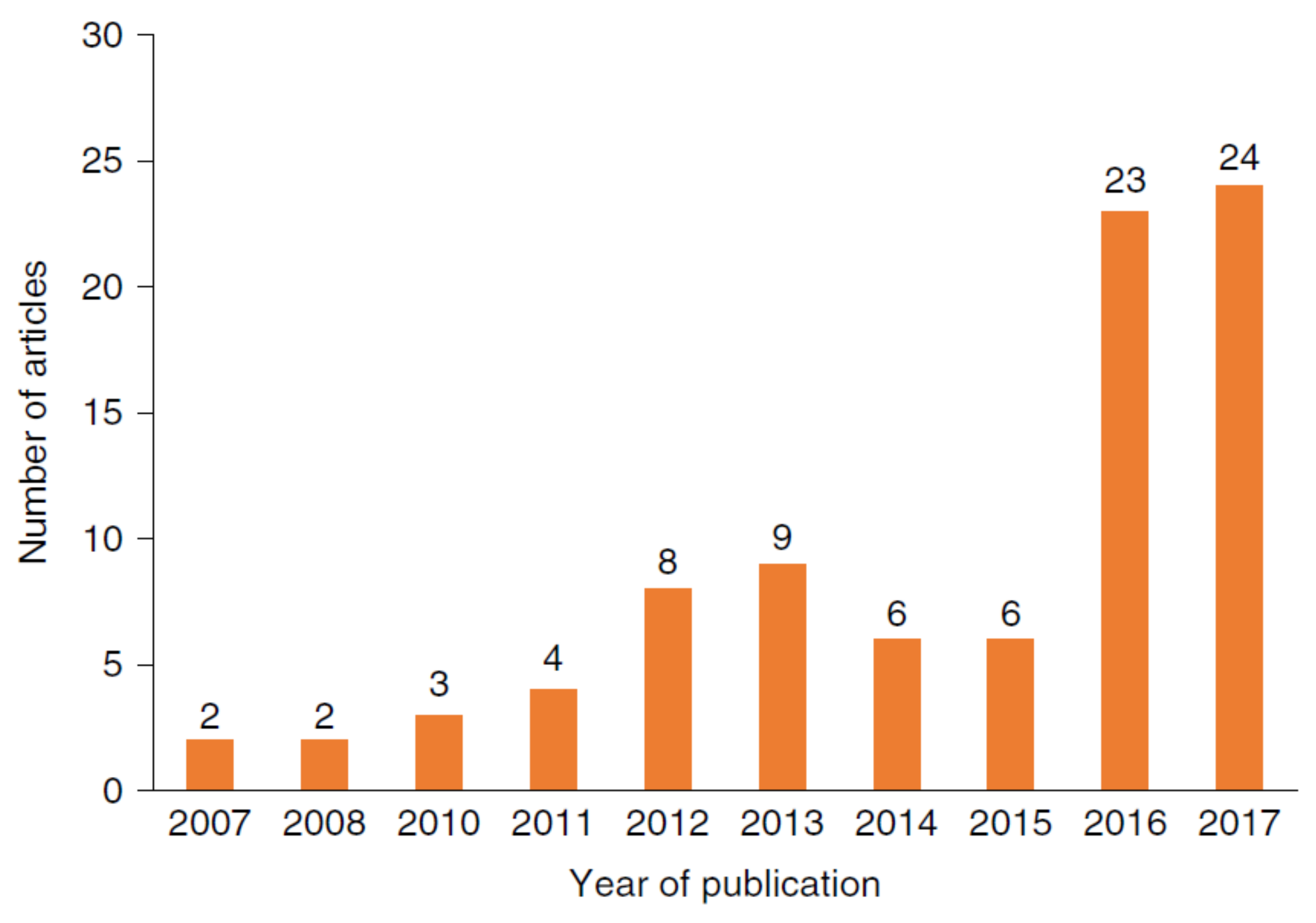 Sensors 21 08307 g006 Sensors 21 08307 g006