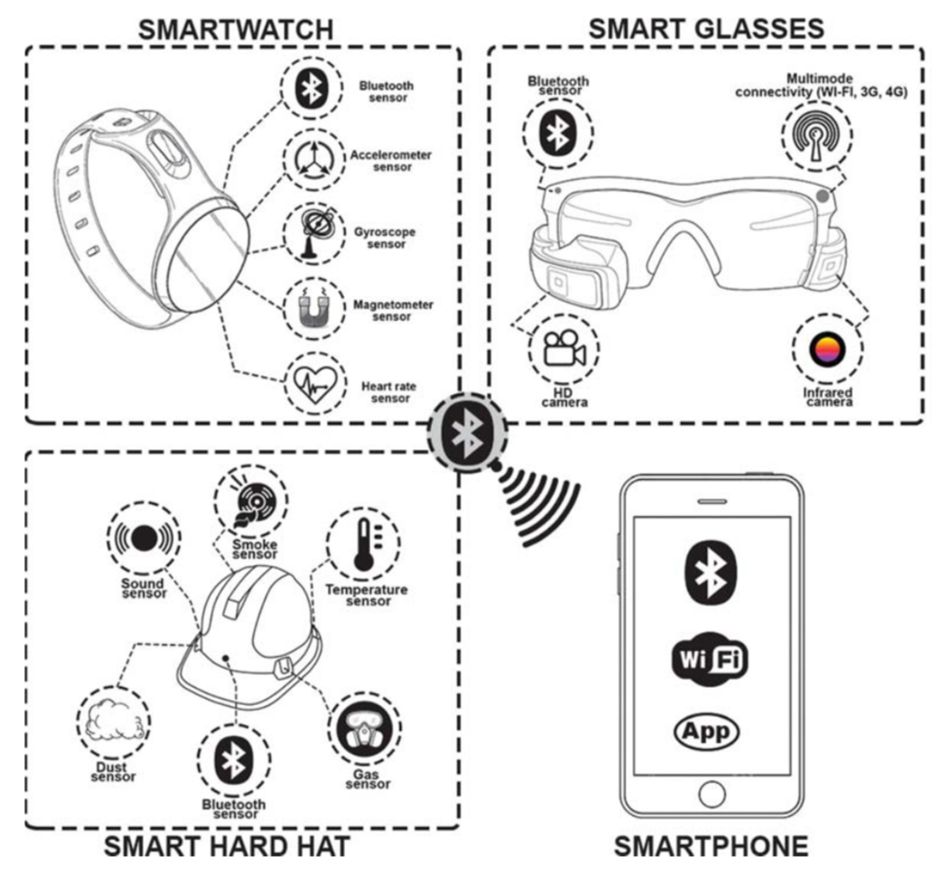 Sensors 21 08307 g008 Sensors 21 08307 g008