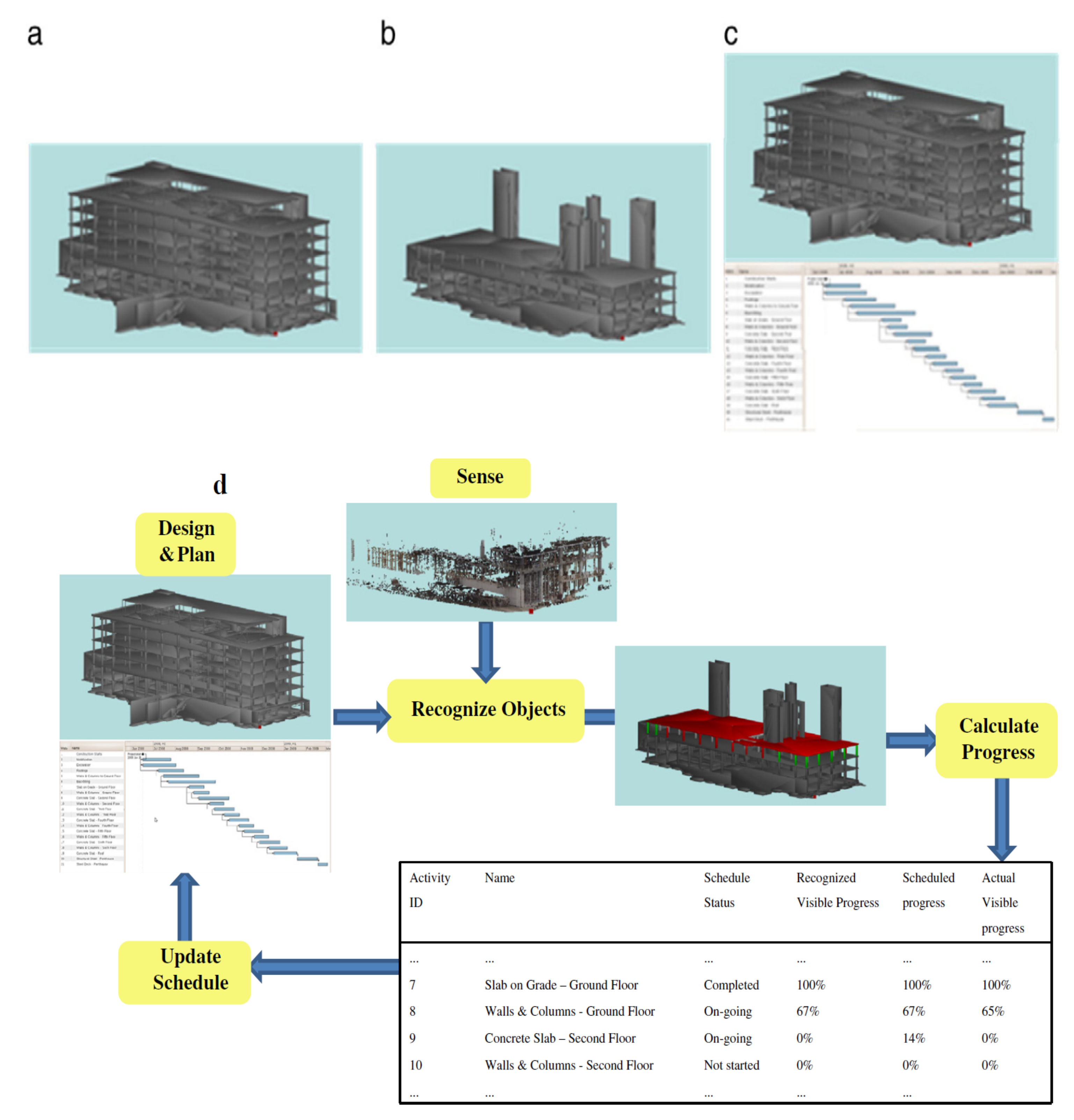 Sensors 21 08307 g011 Sensors 21 08307 g011