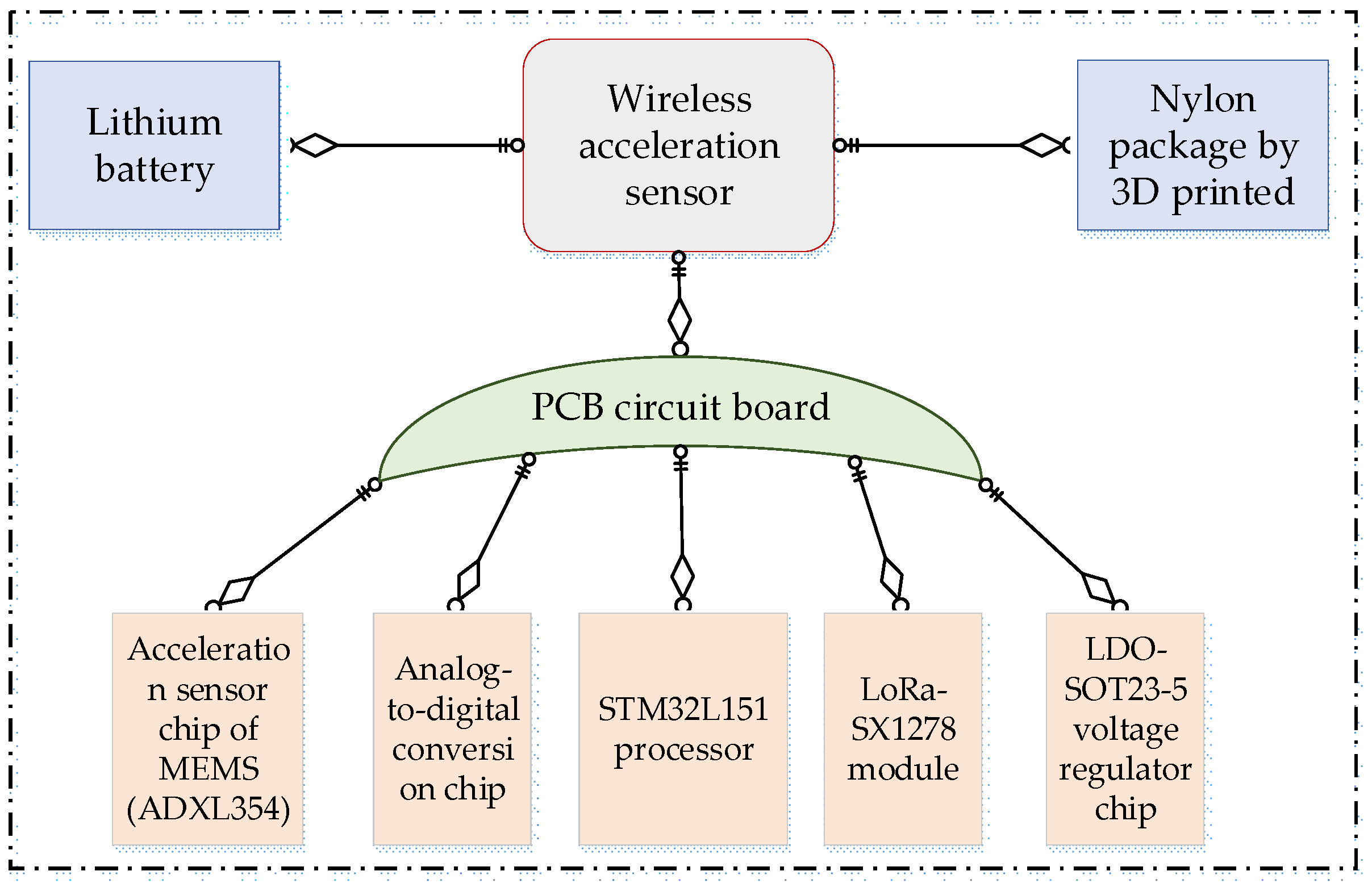 Sensors 21 08319 g001 Sensors 21 08319 g001