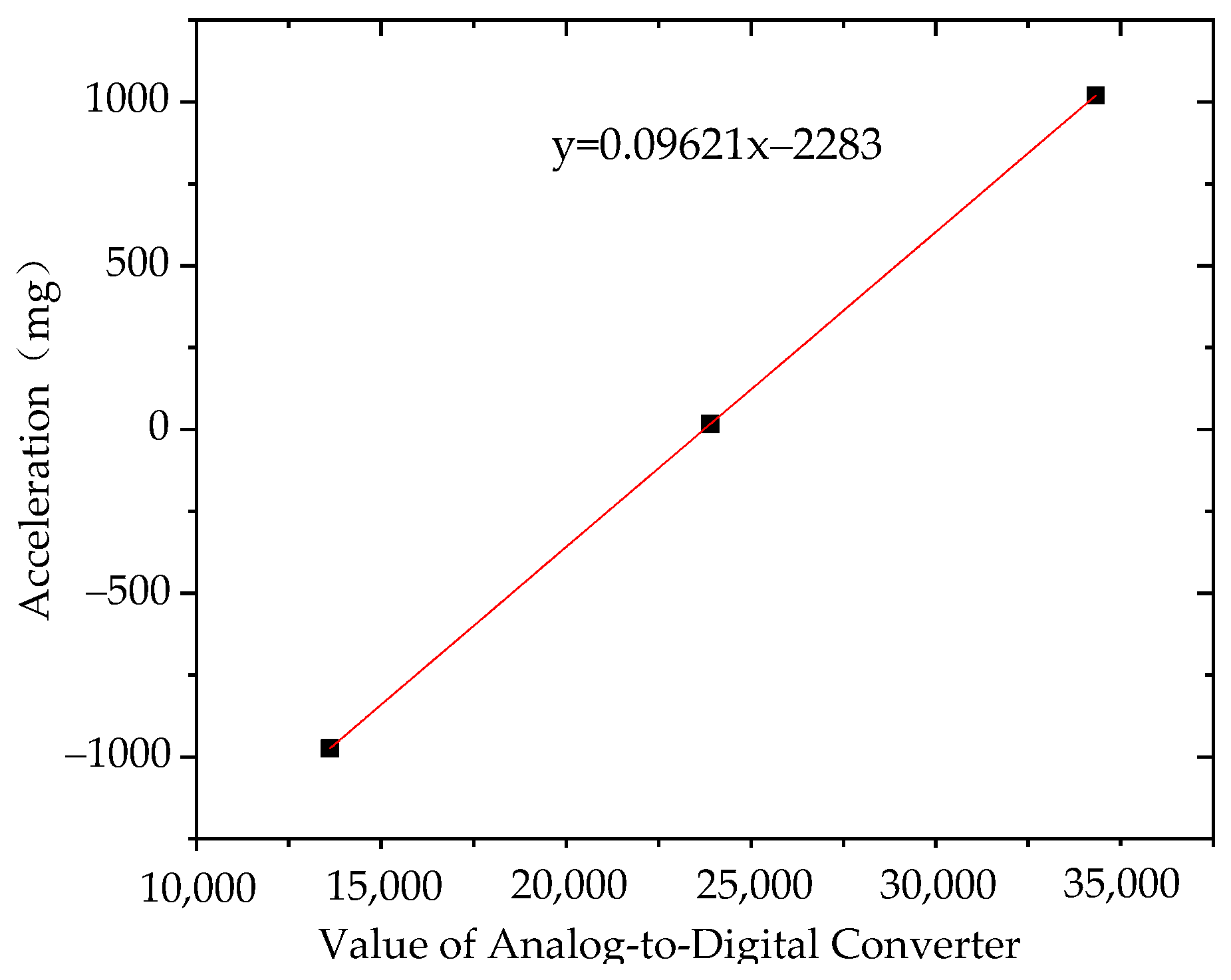 Sensors 21 08319 g016 Sensors 21 08319 g016