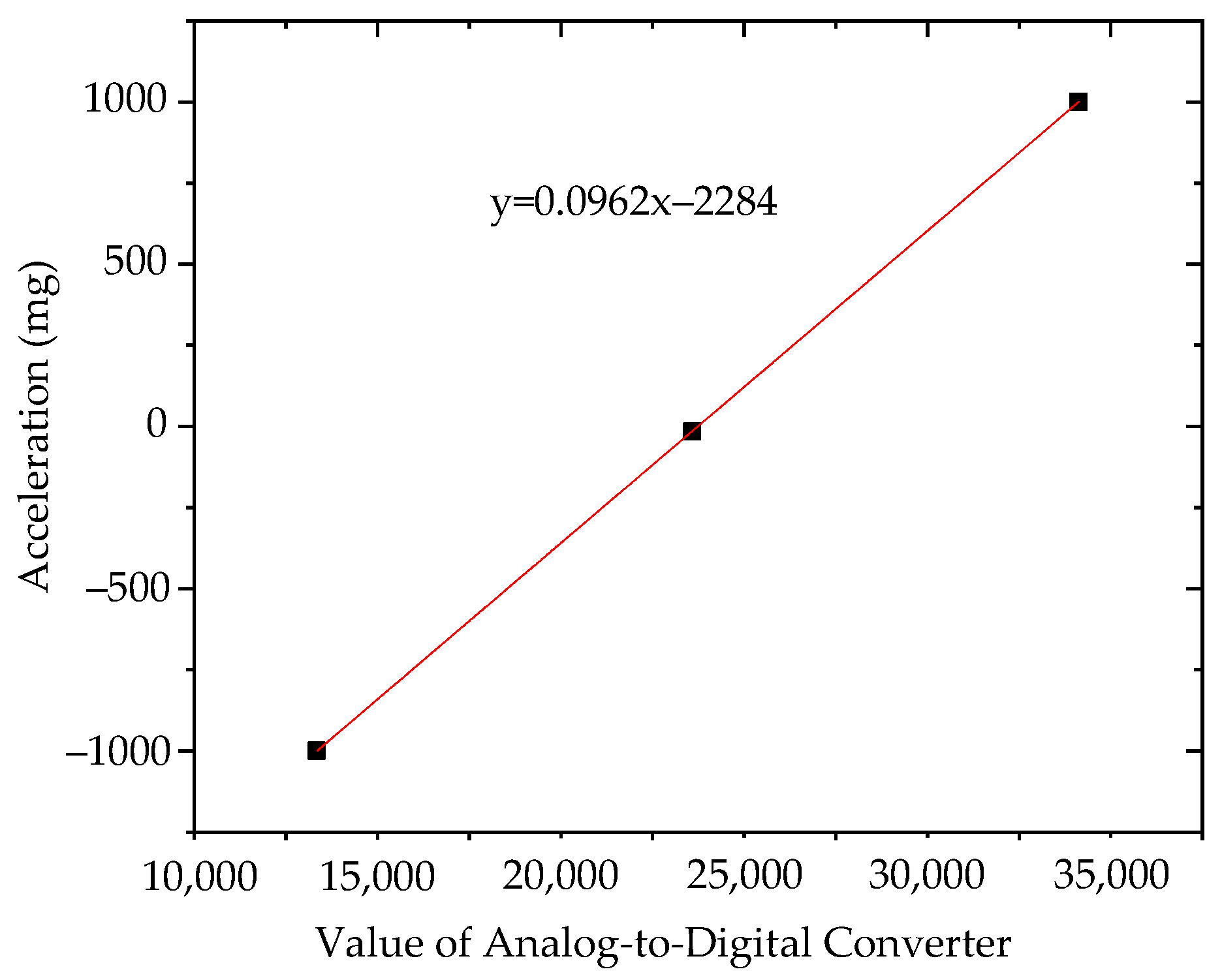 Sensors 21 08319 g017 Sensors 21 08319 g017