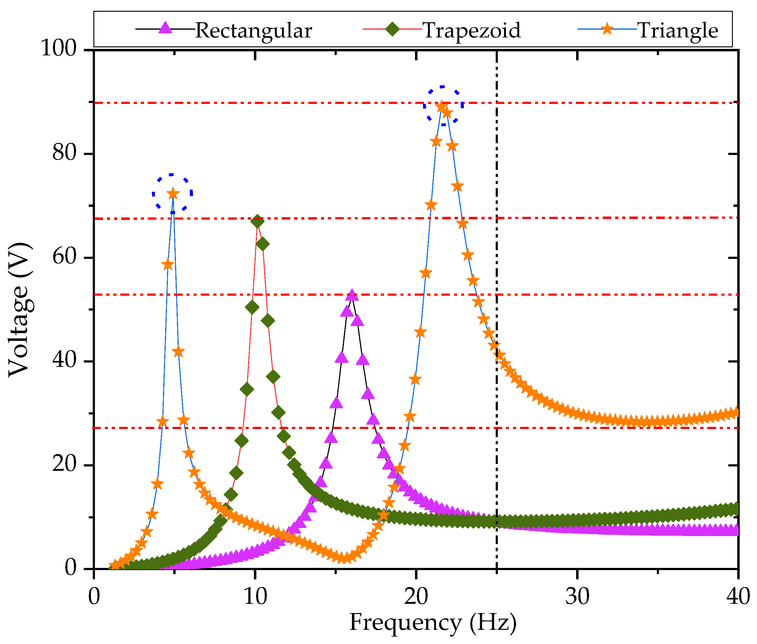 Sensors 21 08319 g018 Sensors 21 08319 g018