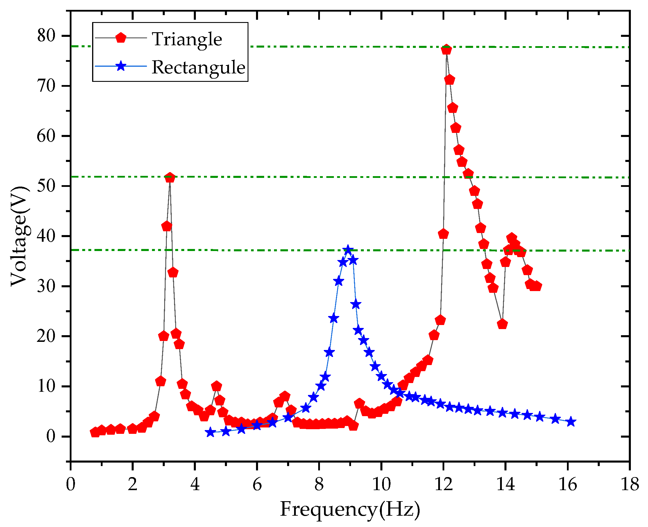 Sensors 21 08319 g022 Sensors 21 08319 g022