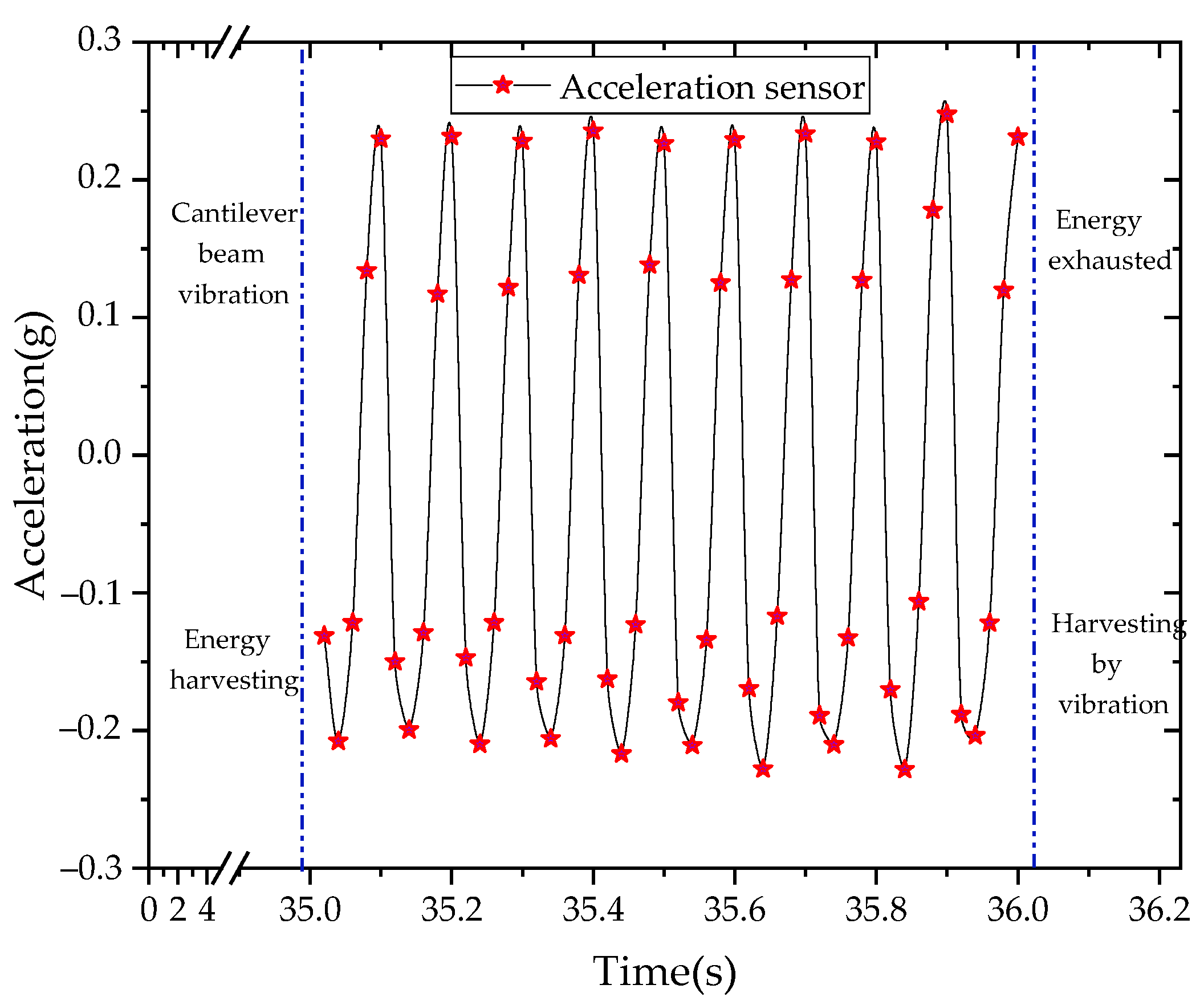 Sensors 21 08319 g028 Sensors 21 08319 g028