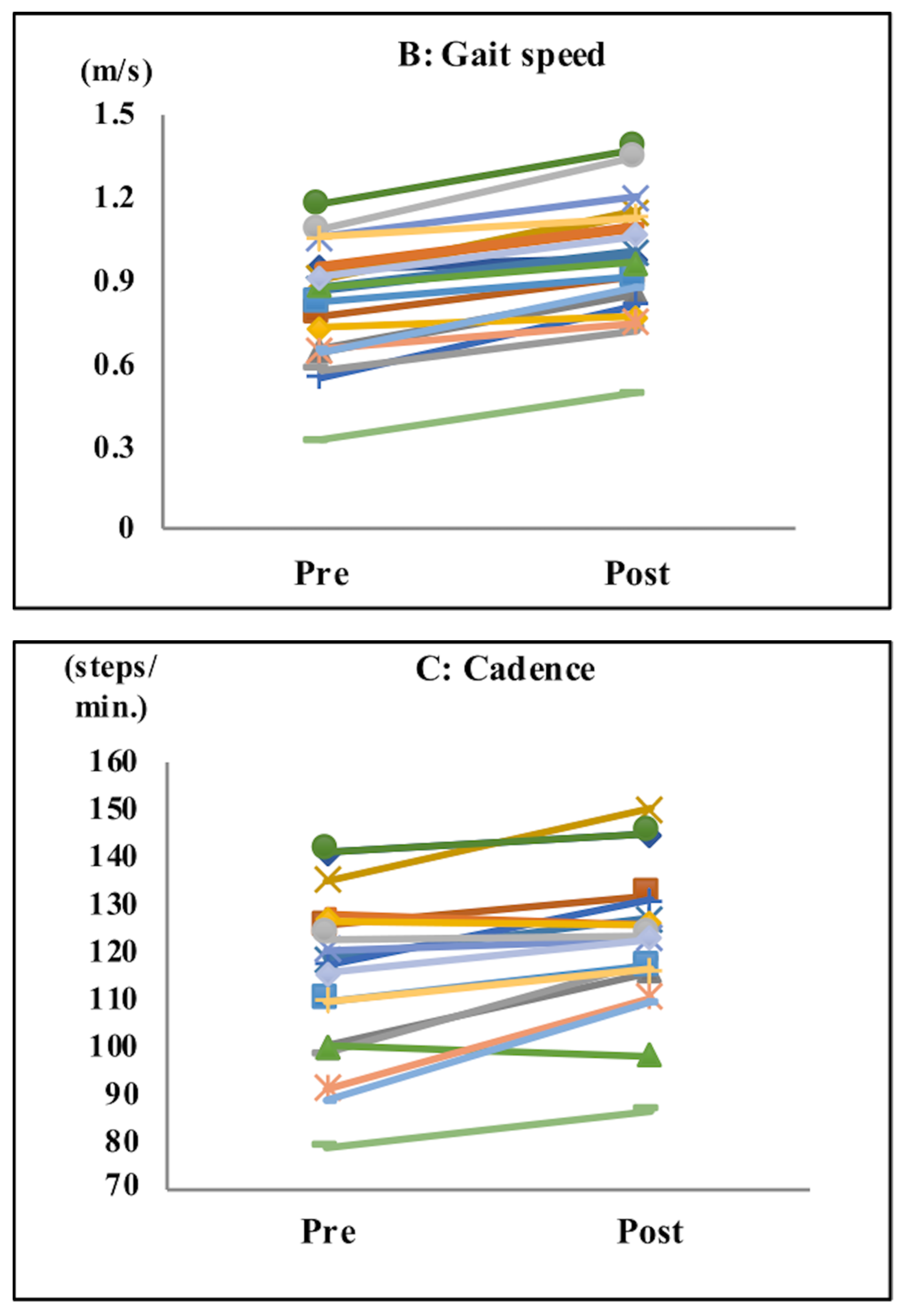 Sensors 21 08321 g003b