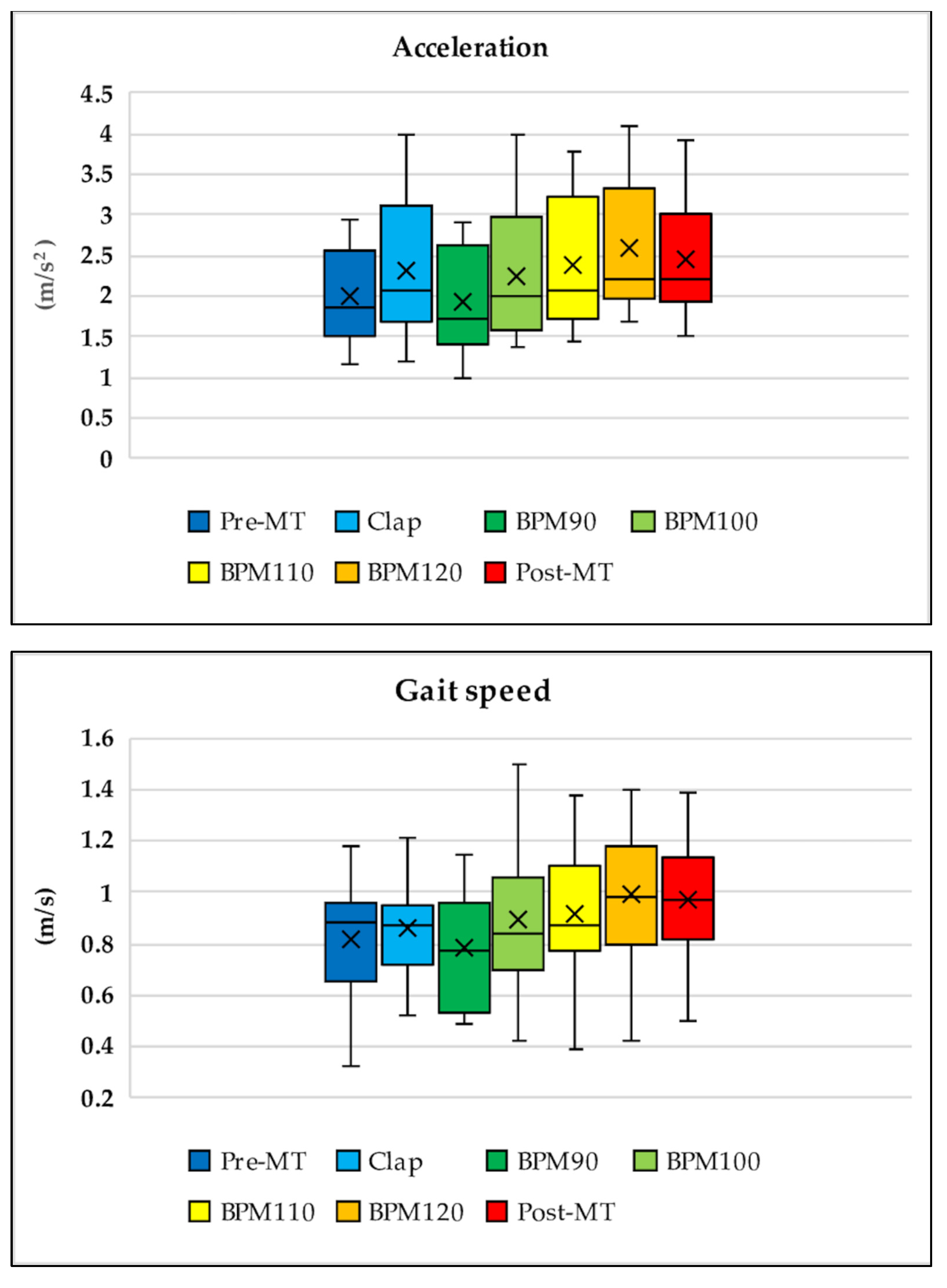 Sensors 21 08321 g004a