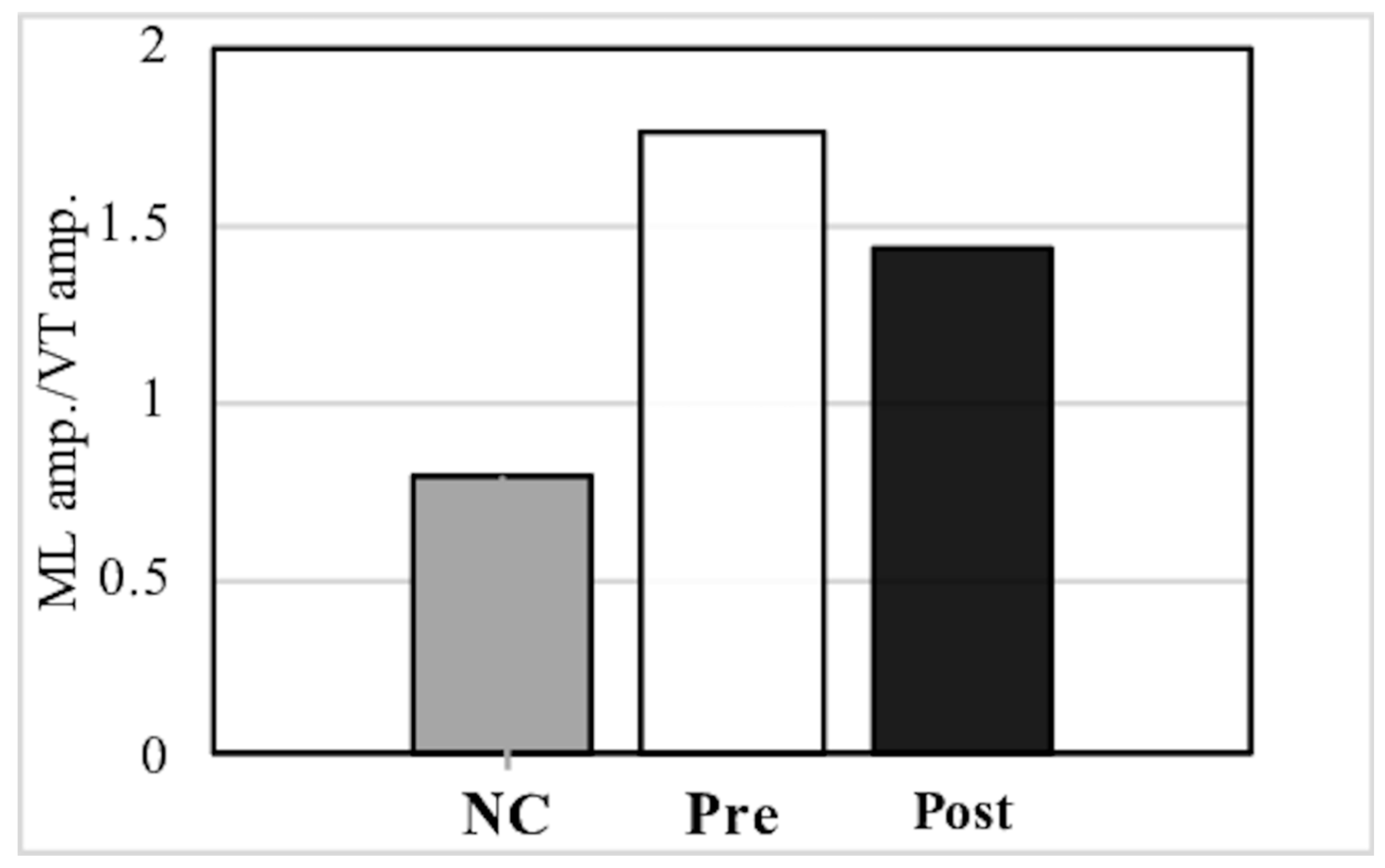 Sensors 21 08321 g006a