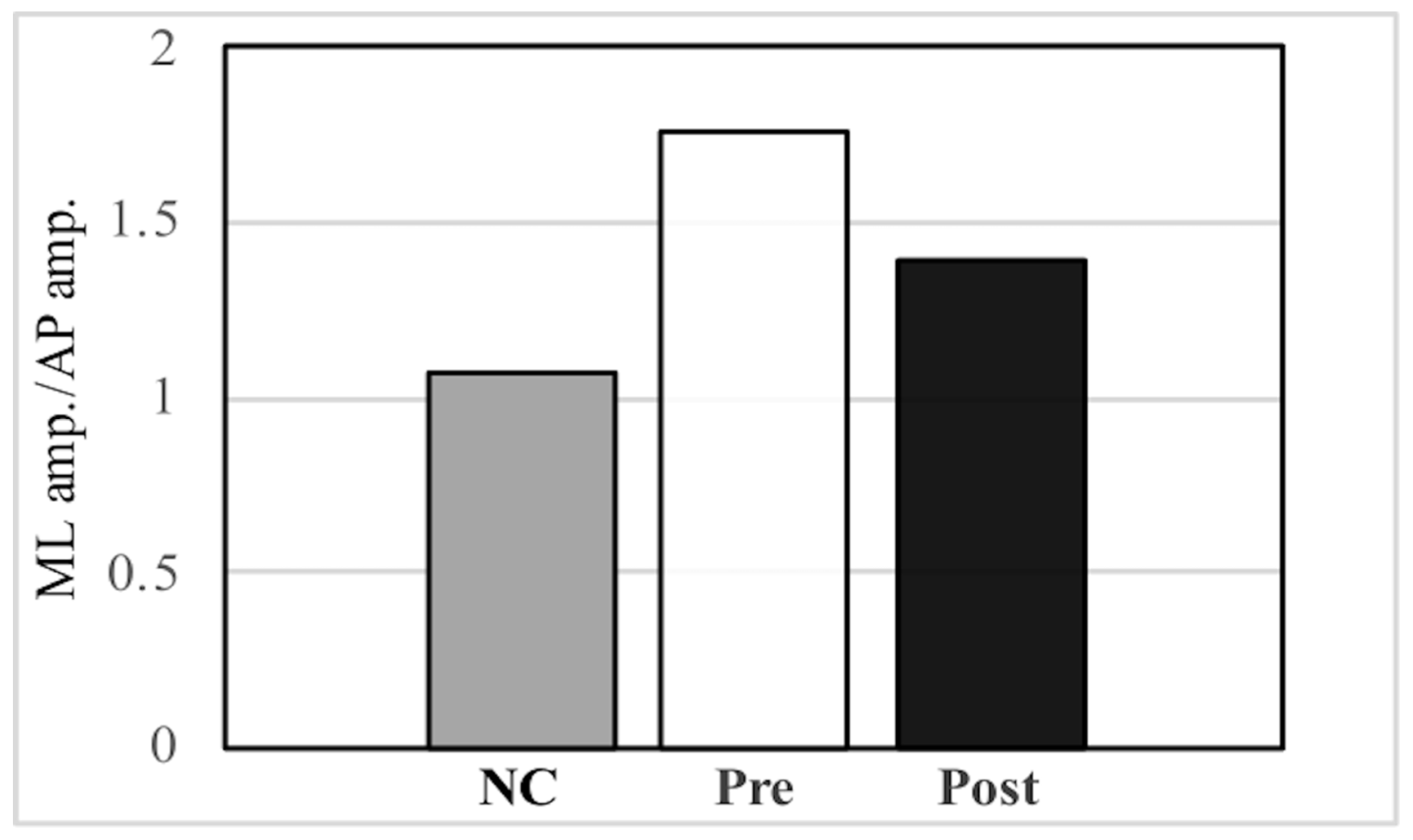 Sensors 21 08321 g006b