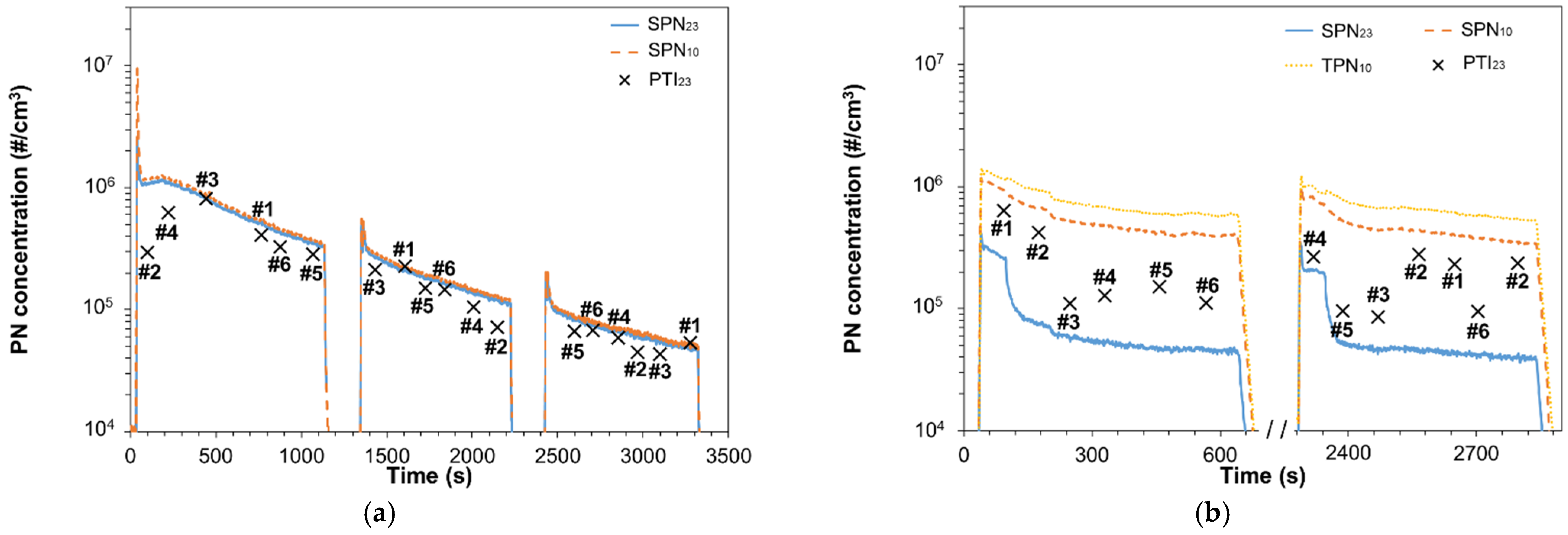 Sensors 21 08325 g004