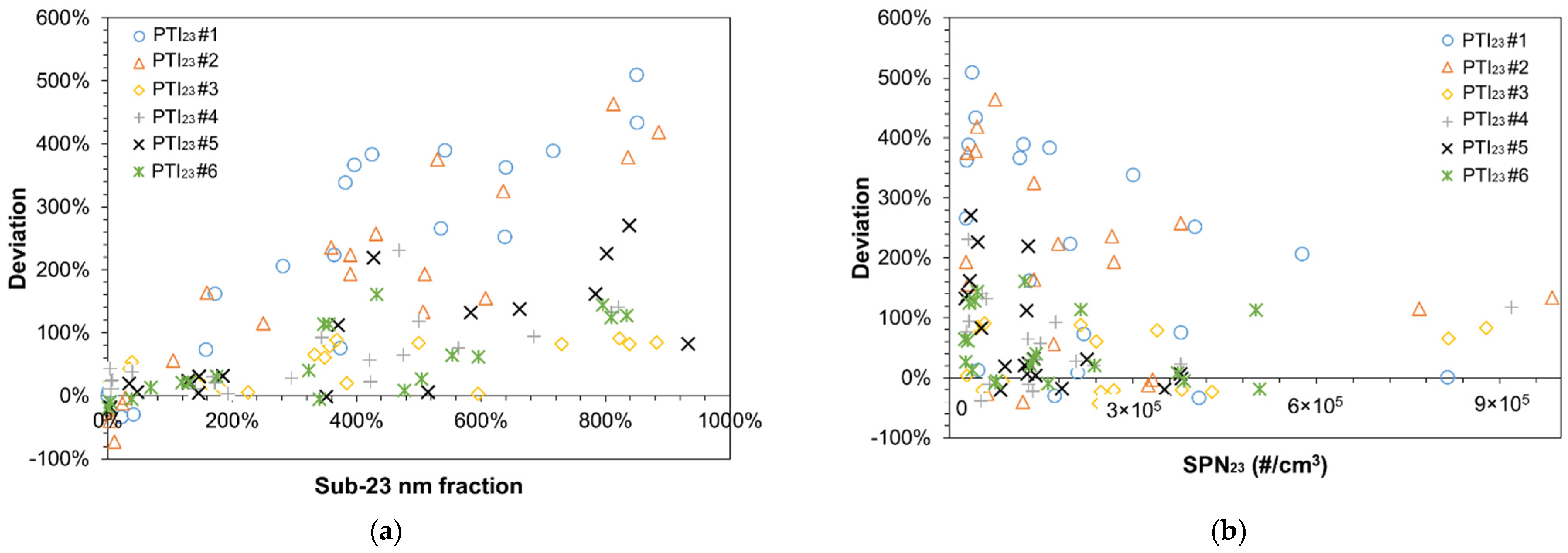 Sensors 21 08325 g006