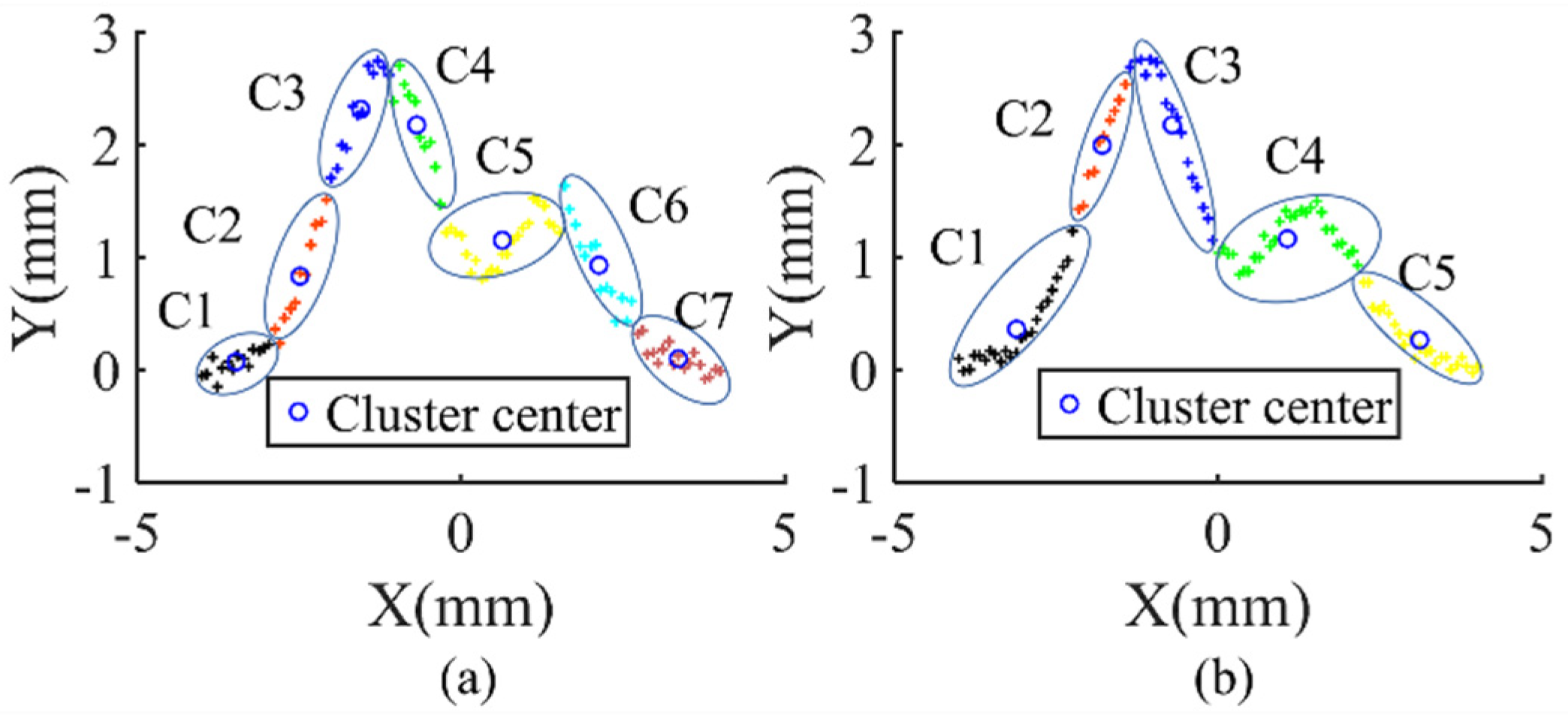 Sensors 21 08349 g004
