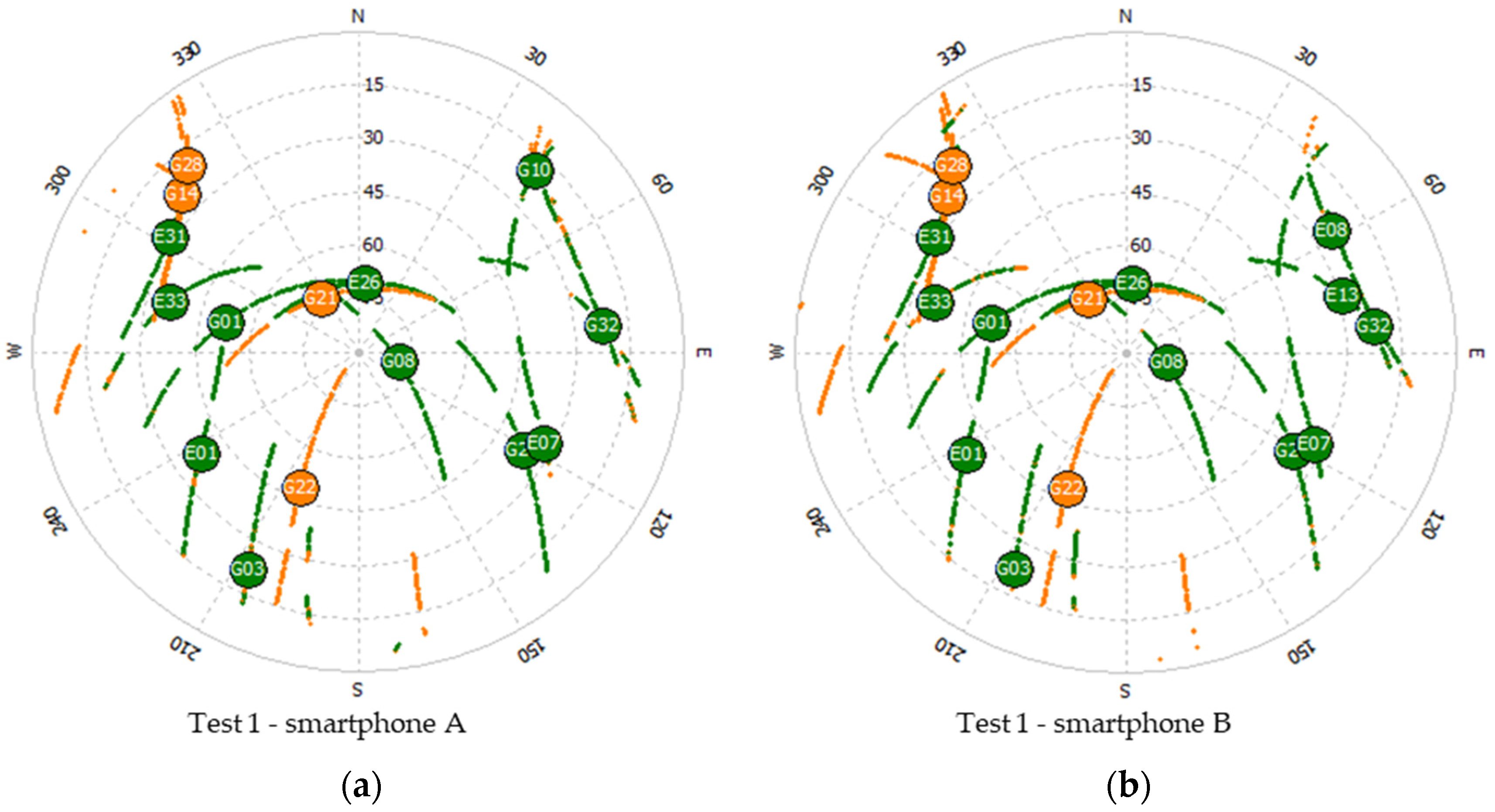 Sensors 21 08354 g004a