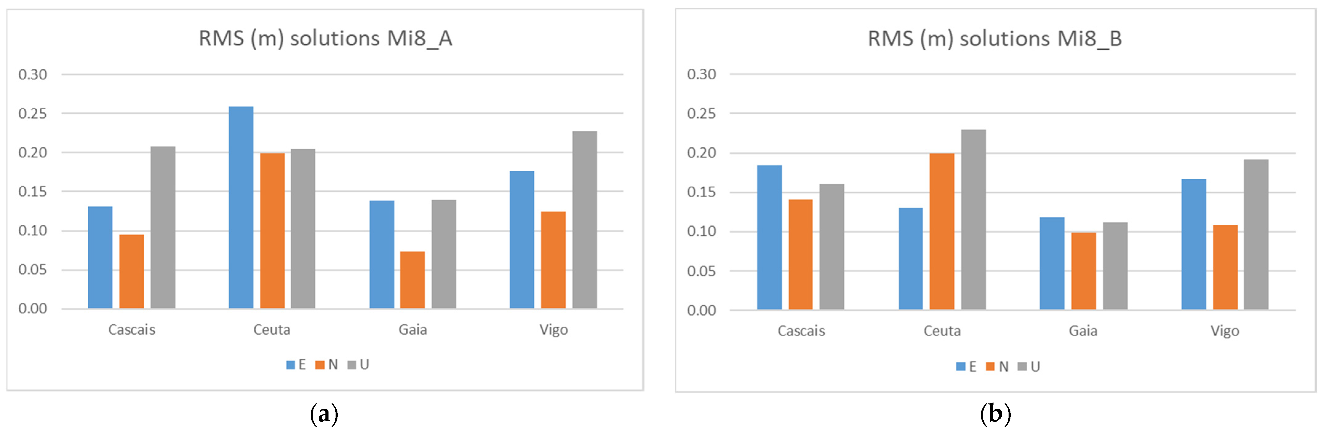 Sensors 21 08354 g012