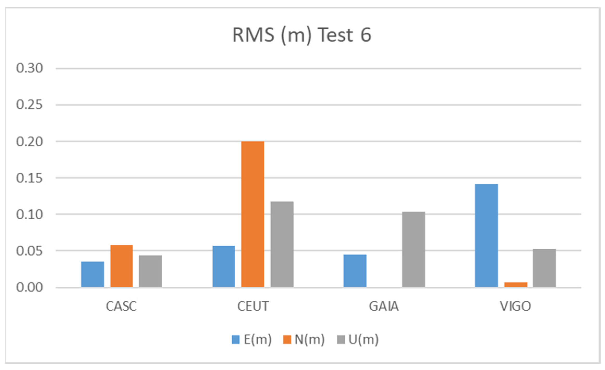 Sensors 21 08354 g018