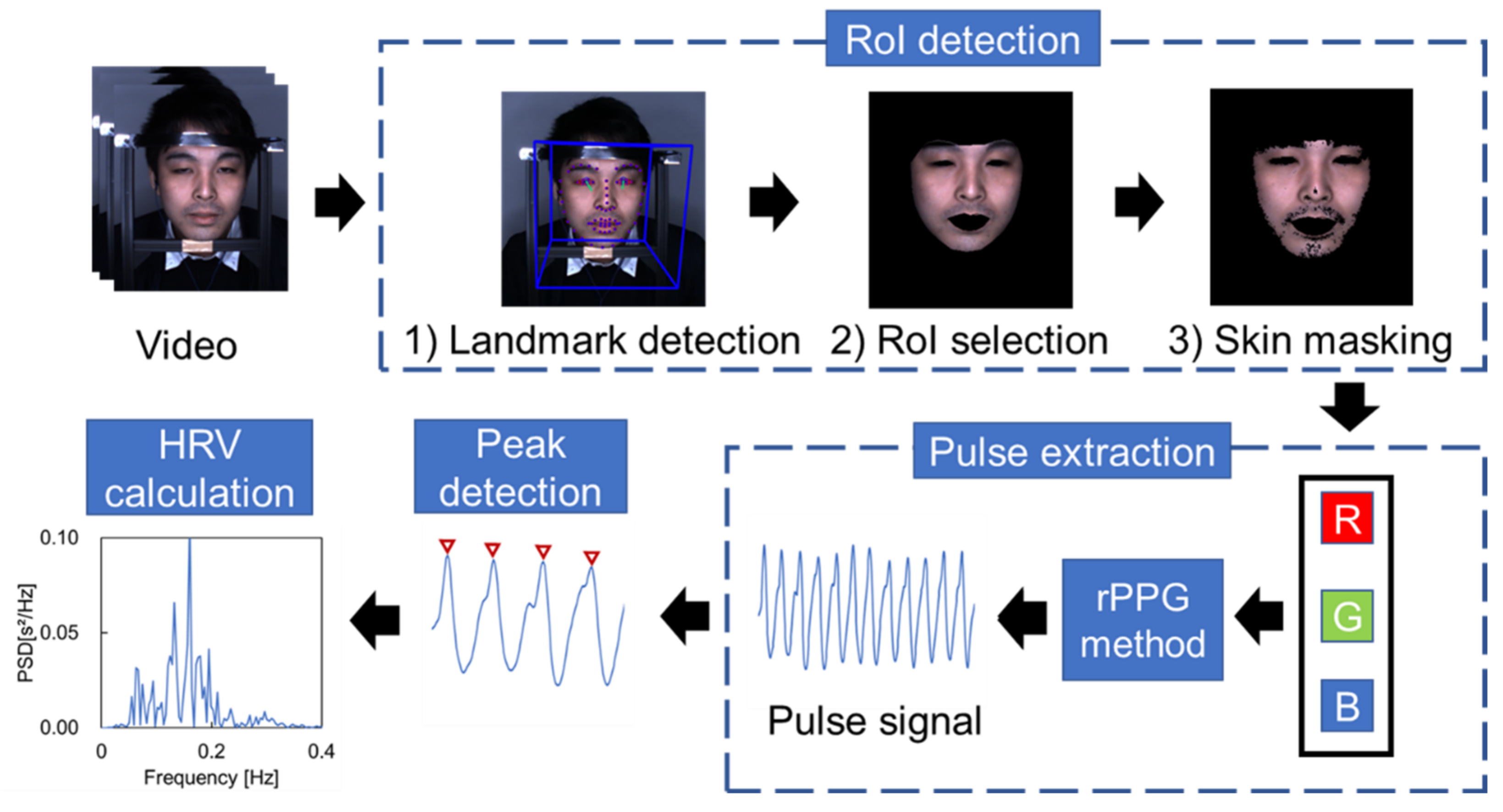 Sensors 21 08357 g002