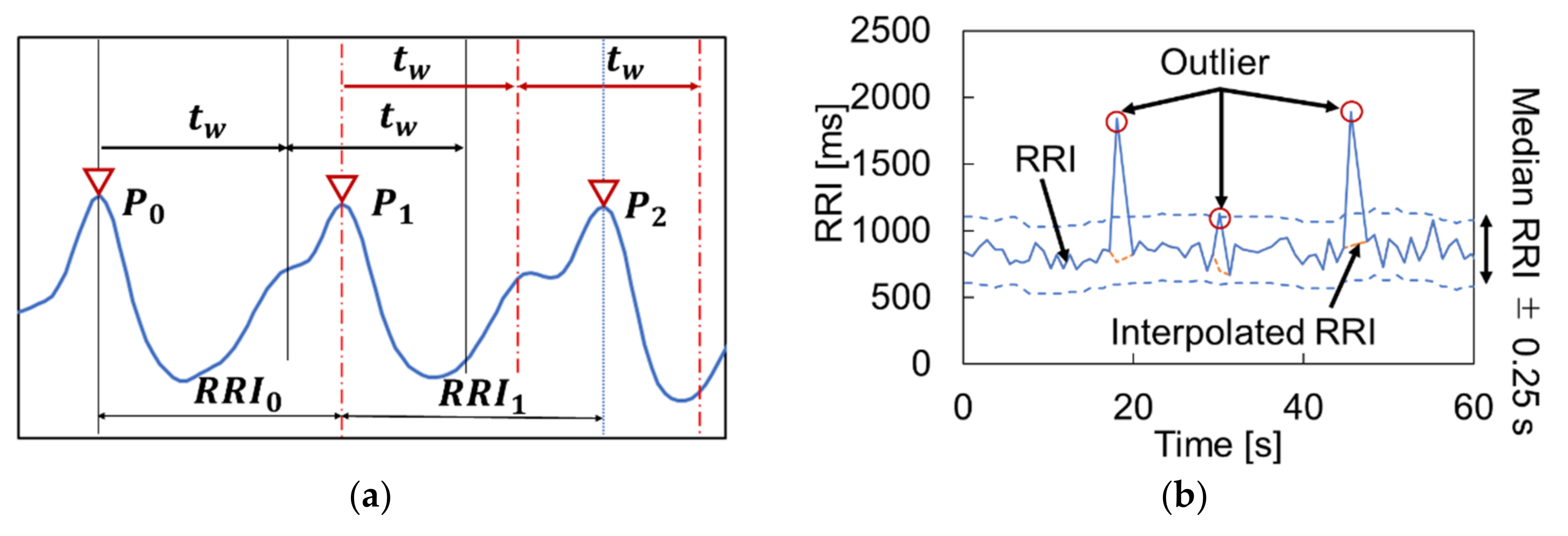 Sensors 21 08357 g003