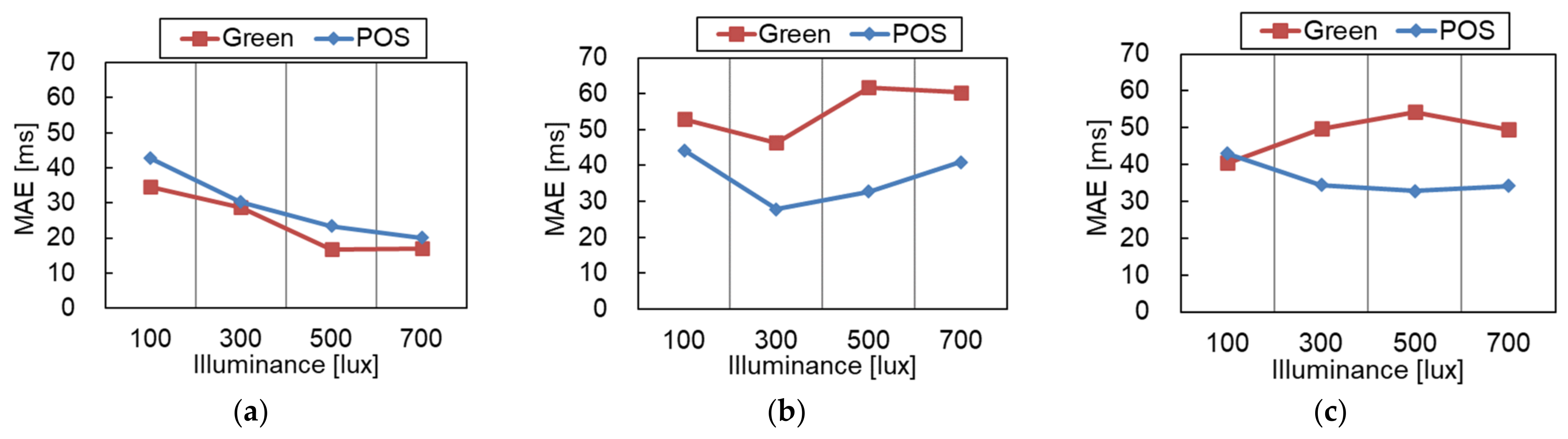 Sensors 21 08357 g004