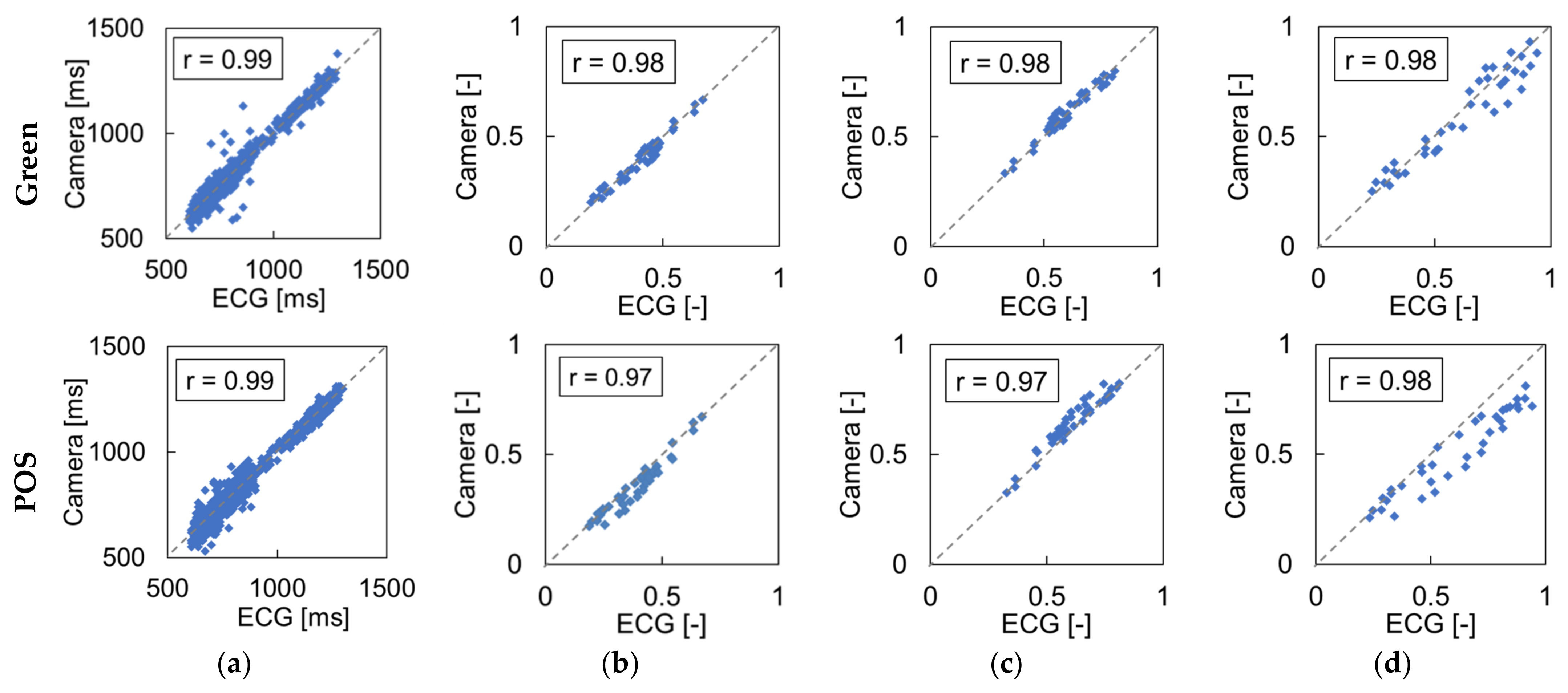 Sensors 21 08357 g005