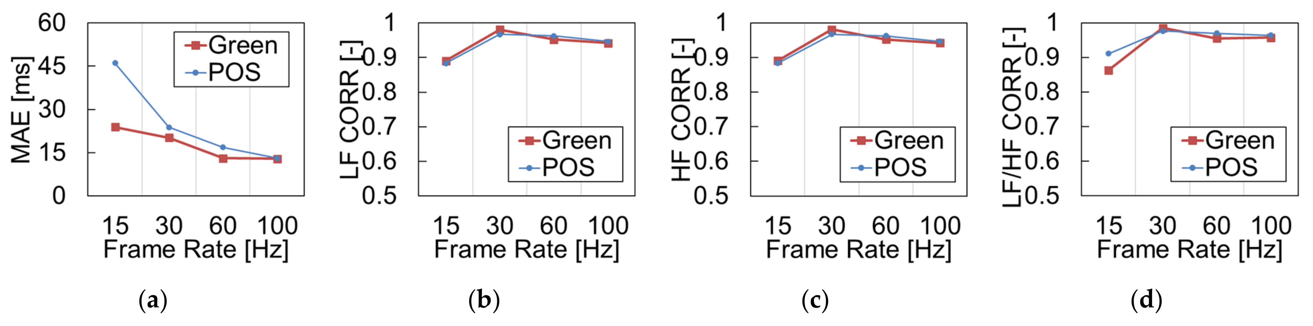 Sensors 21 08357 g006