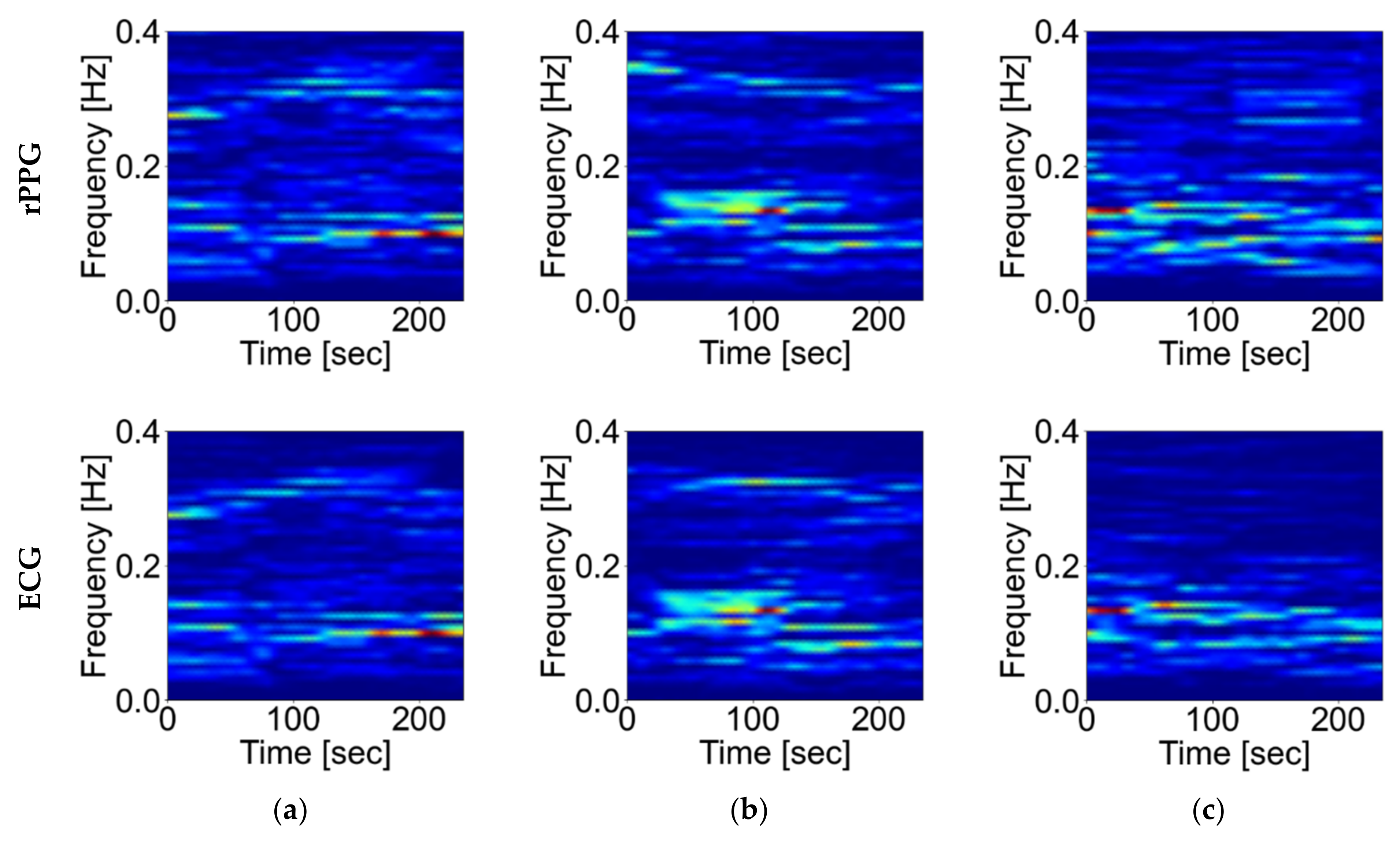 Sensors 21 08357 g007