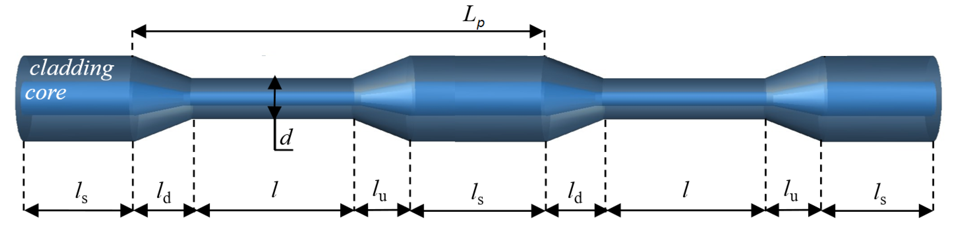 Sensors 21 08358 g001