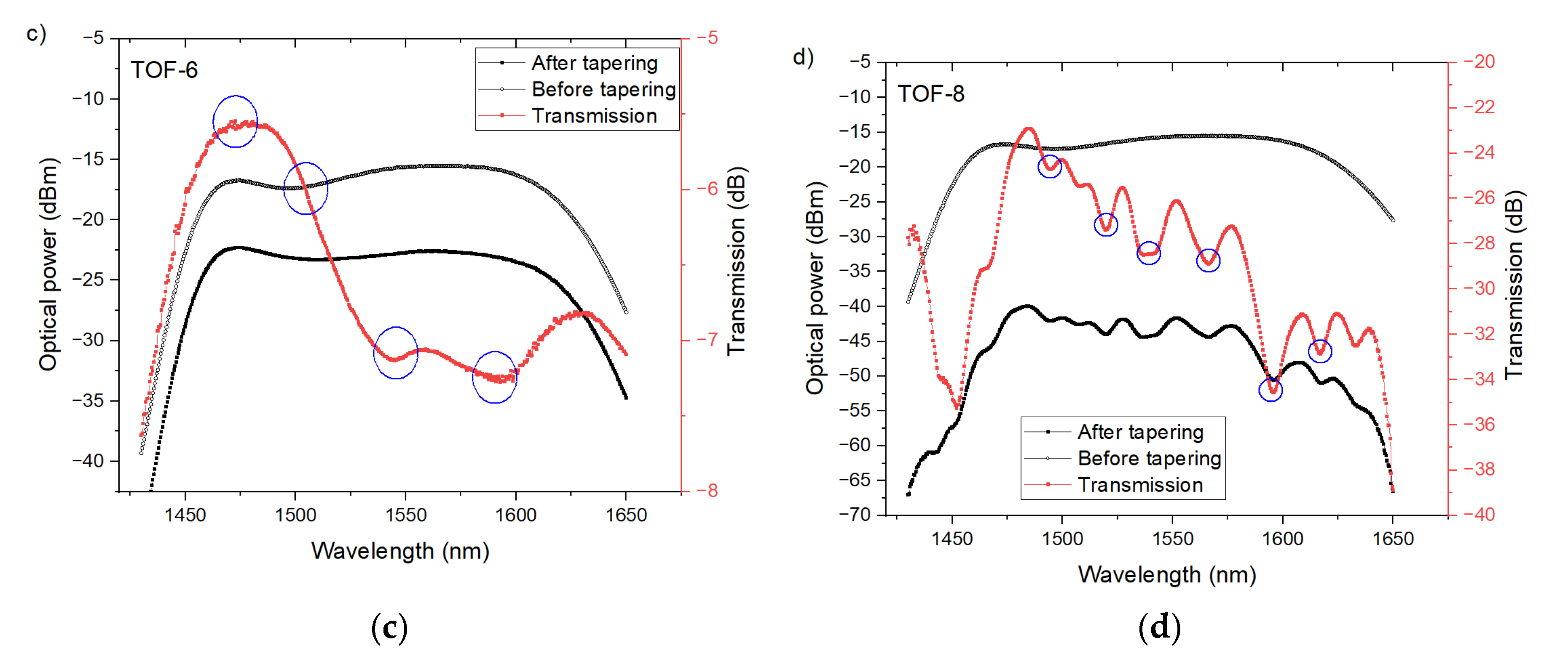 Sensors 21 08358 g006b