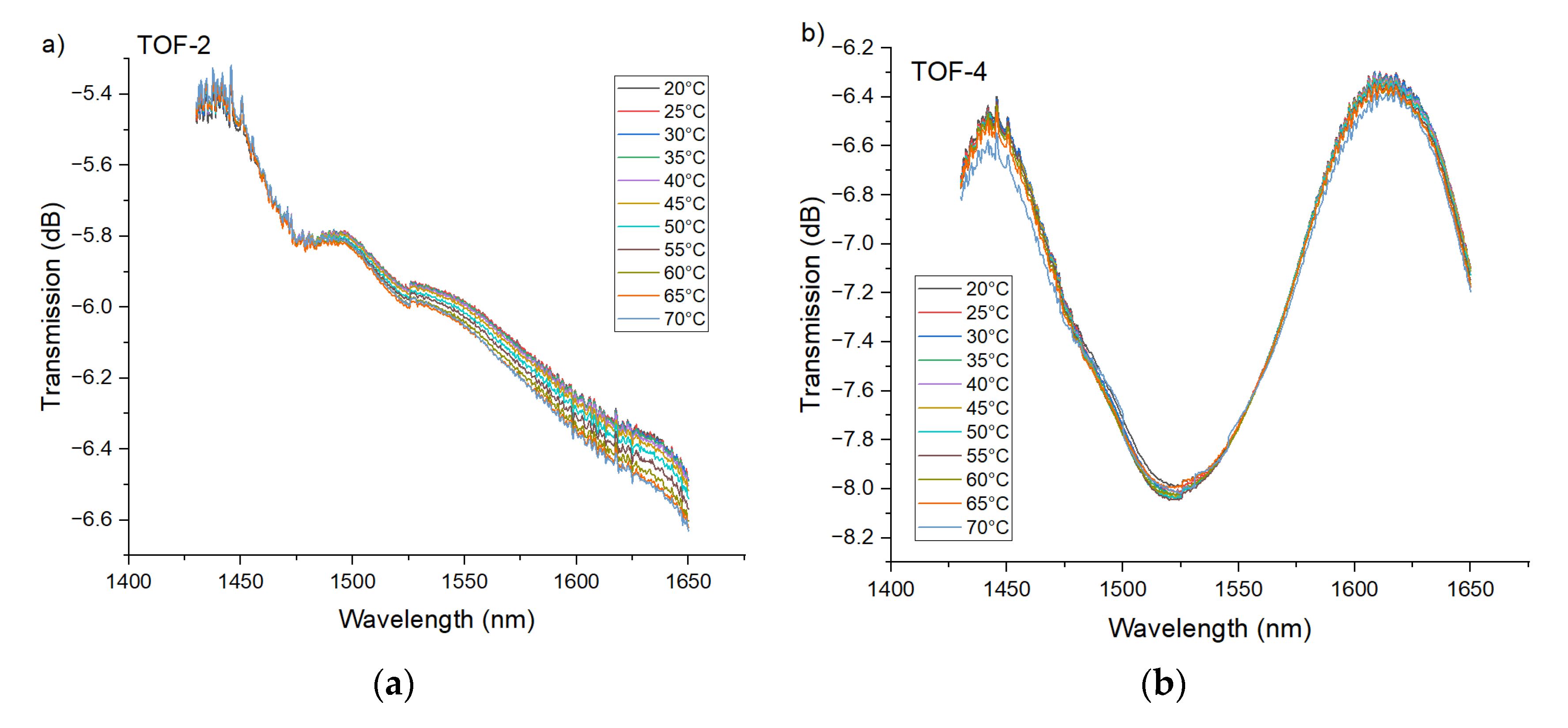 Sensors 21 08358 g007a