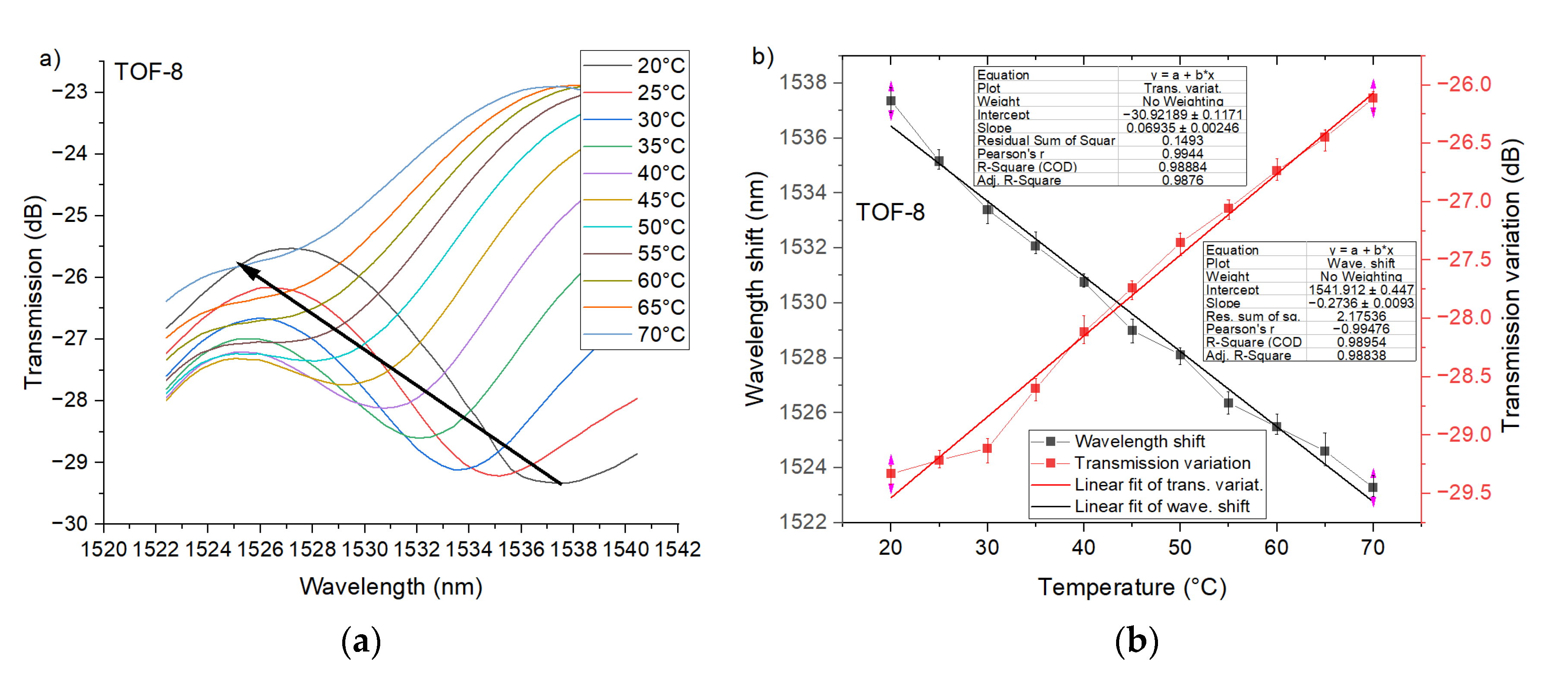 Sensors 21 08358 g011
