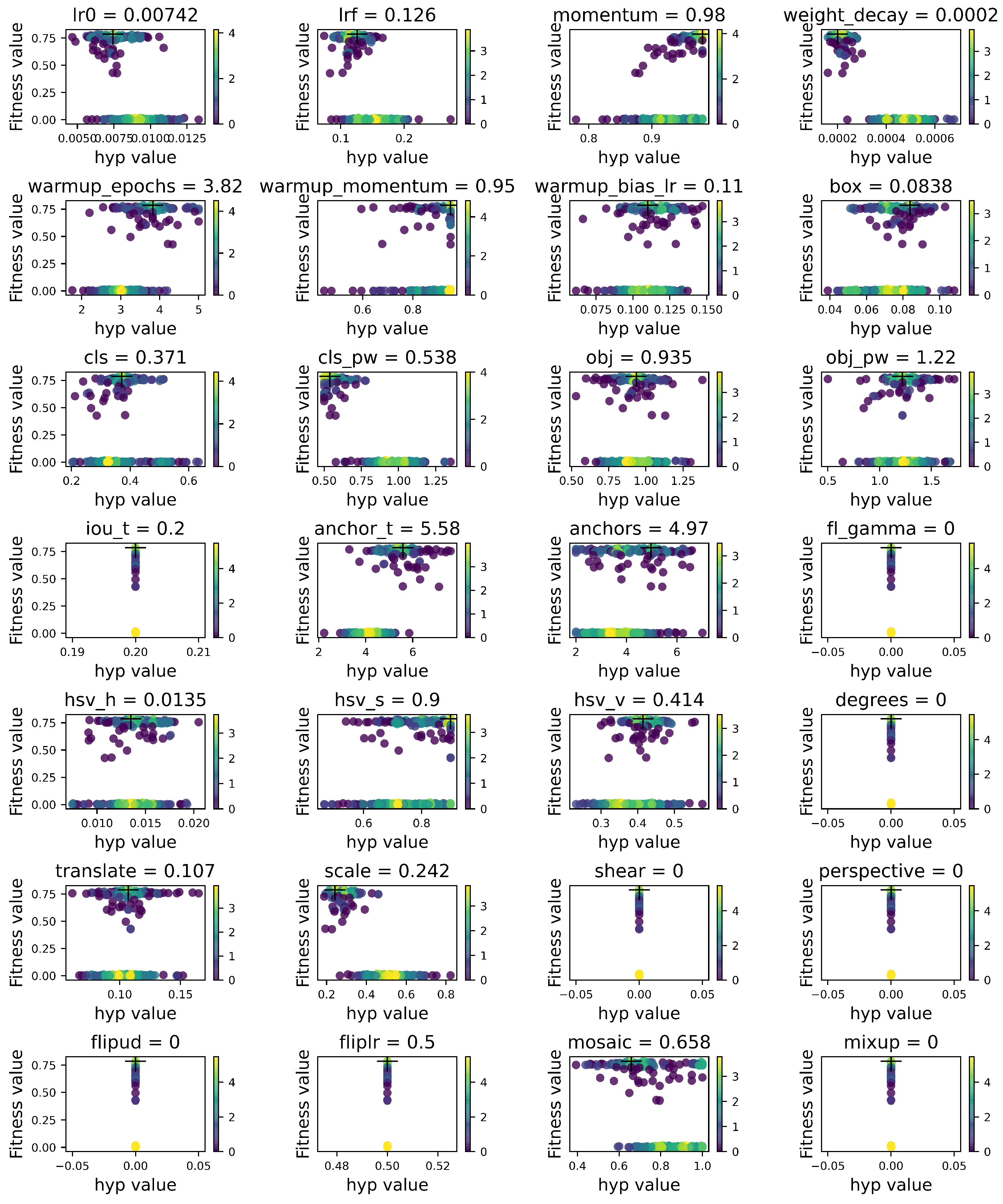 Sensors 21 08369 g007