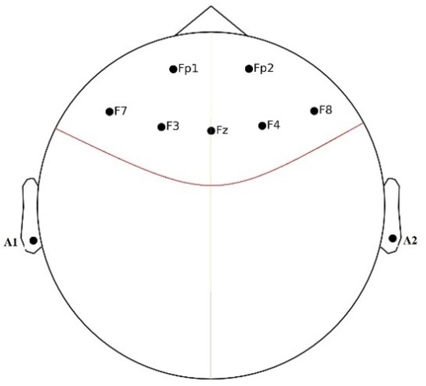 Sensors | Free Full-Text | Enhancing EEG-Based Mental Stress State ...