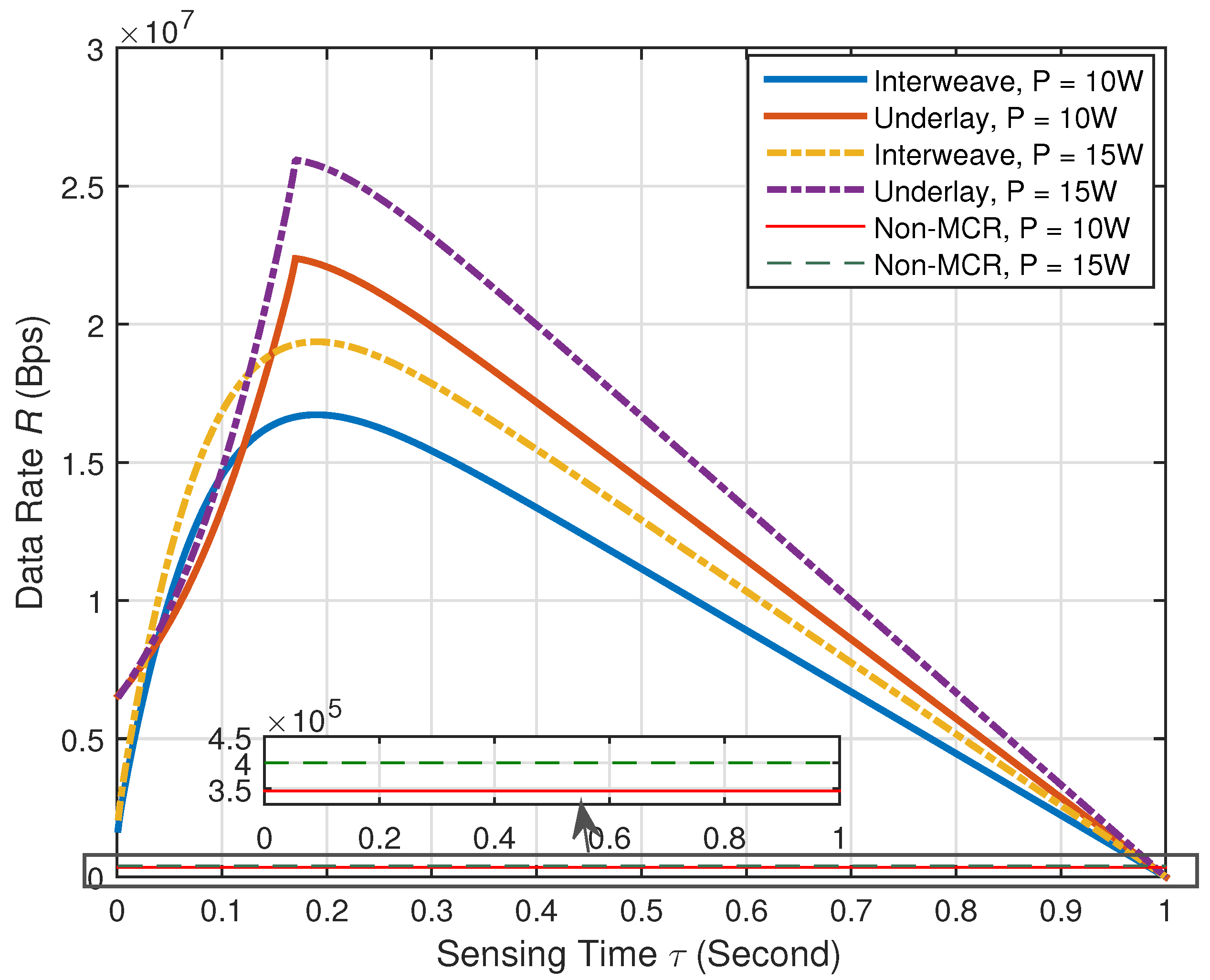 Sensors 21 08384 g005
