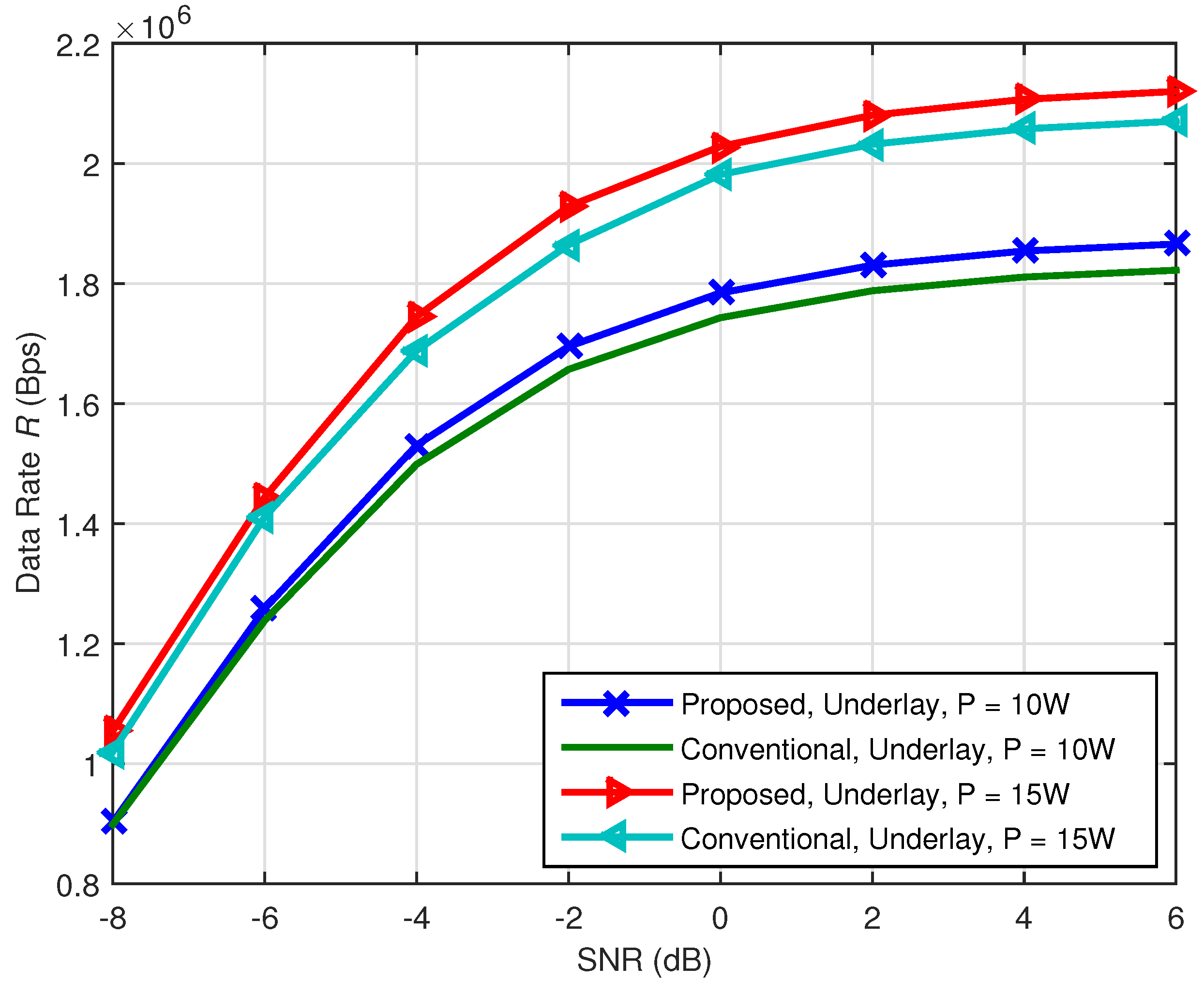 Sensors 21 08384 g008