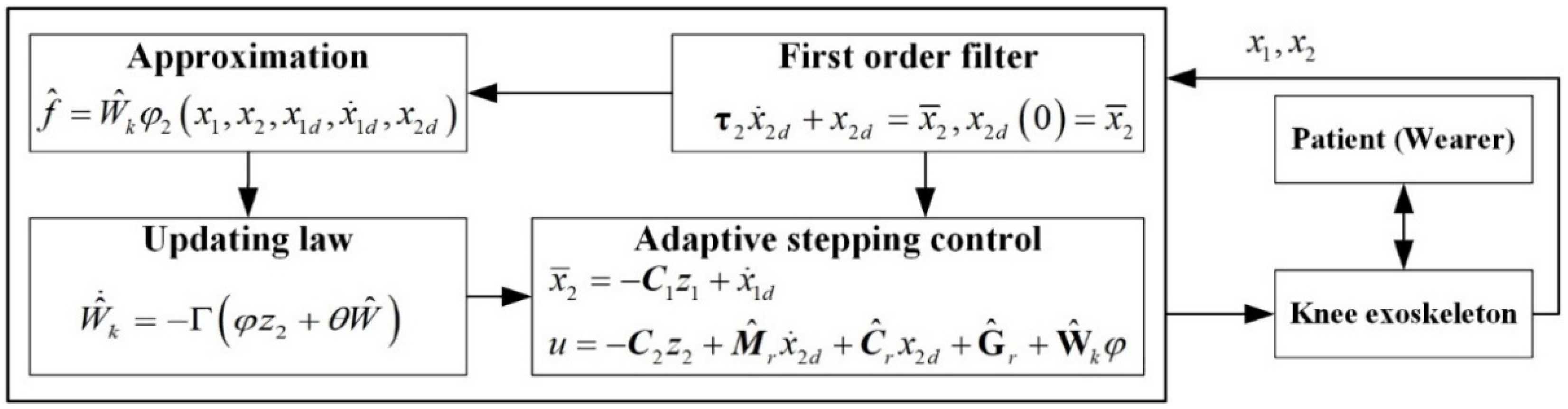 Sensors 21 08390 g007