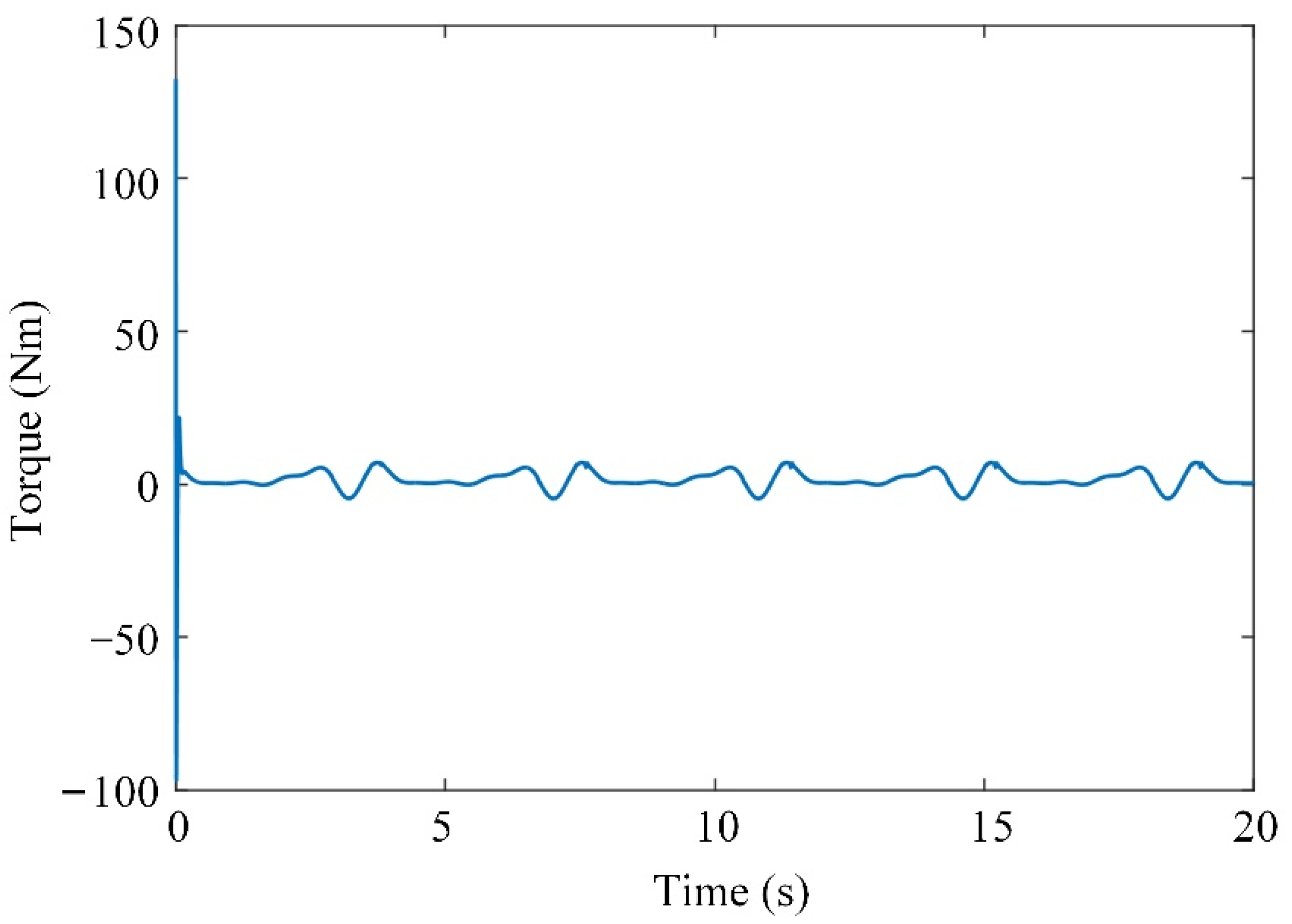 Sensors 21 08390 g010