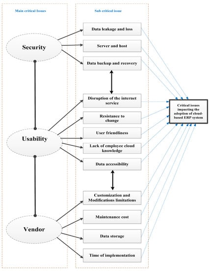 ERP 9:1 Person Fit and Person Reliability