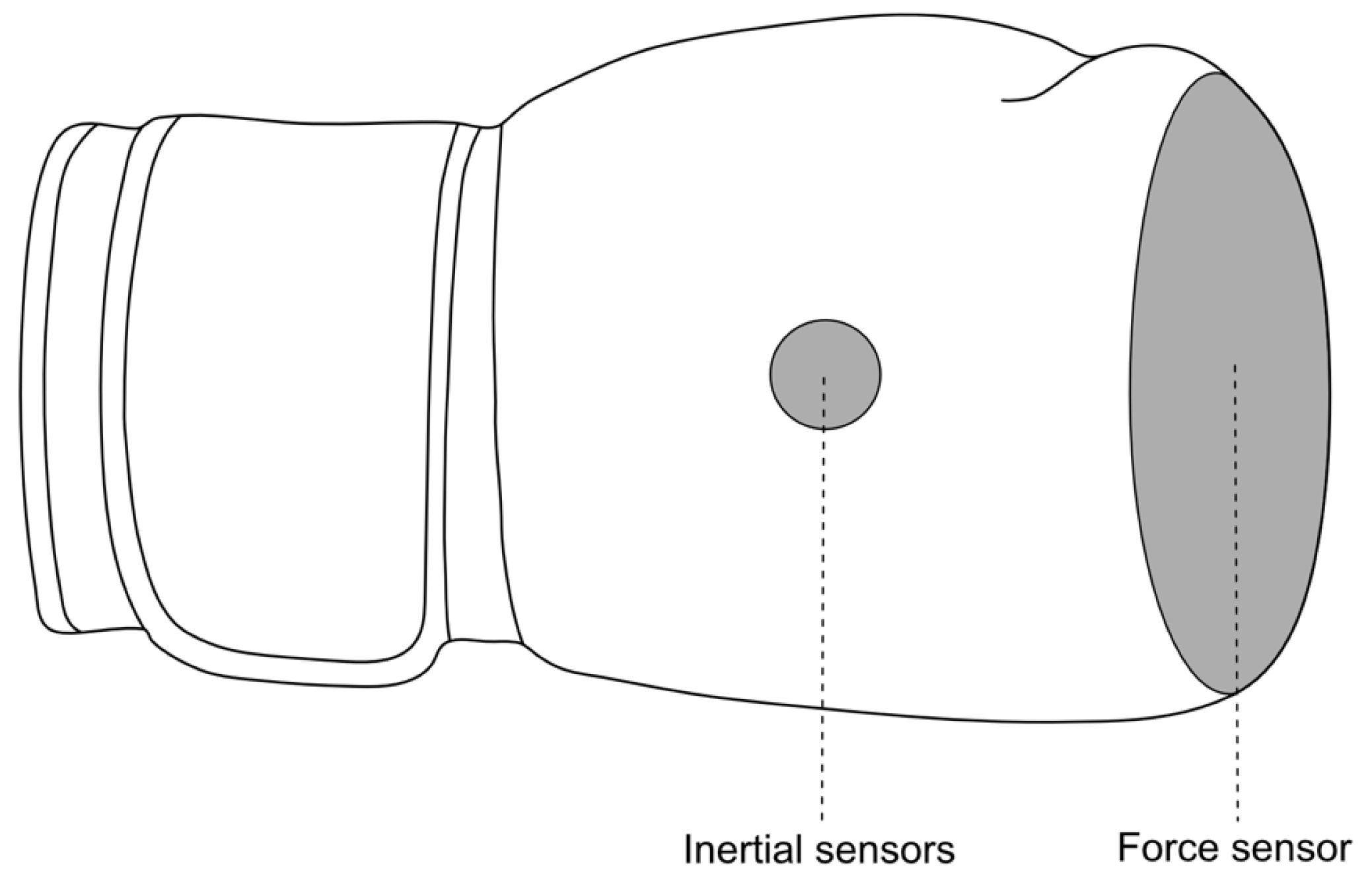 Sensors | Free Full-Text | Validation of a Novel Boxing Monitoring System  to Detect and Analyse the Centre of Pressure Movement on the Boxer&rsquo;s  Fist