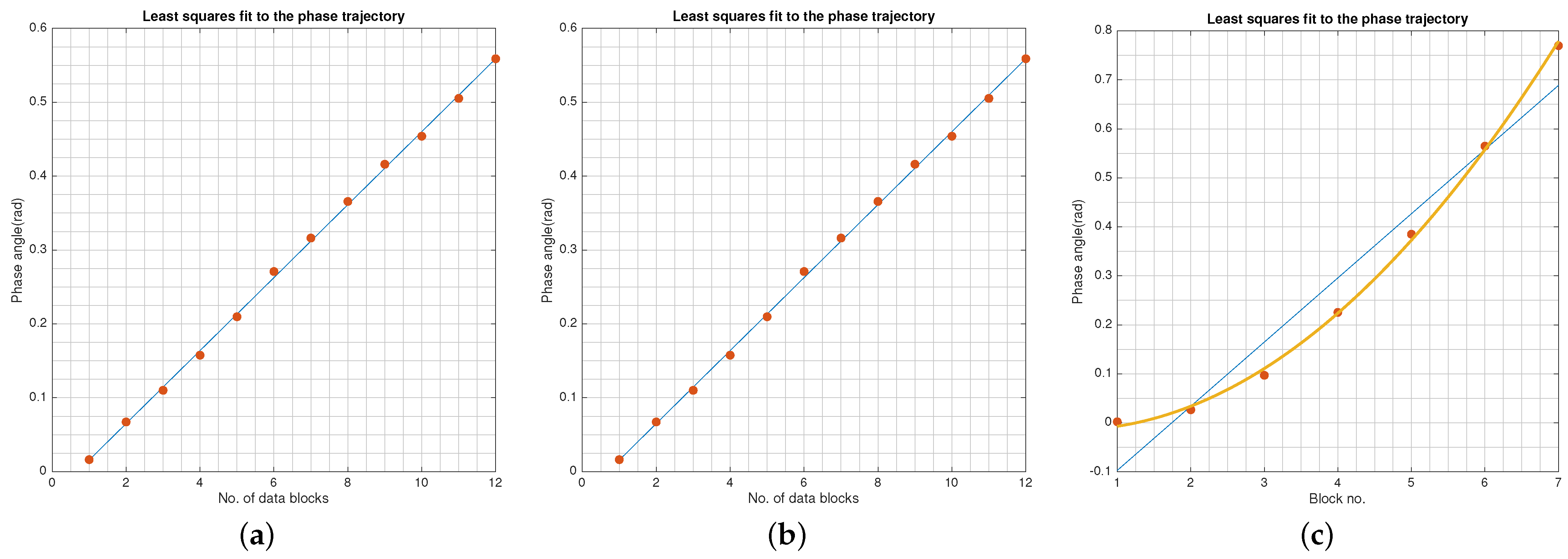 Sensors 21 08398 g006