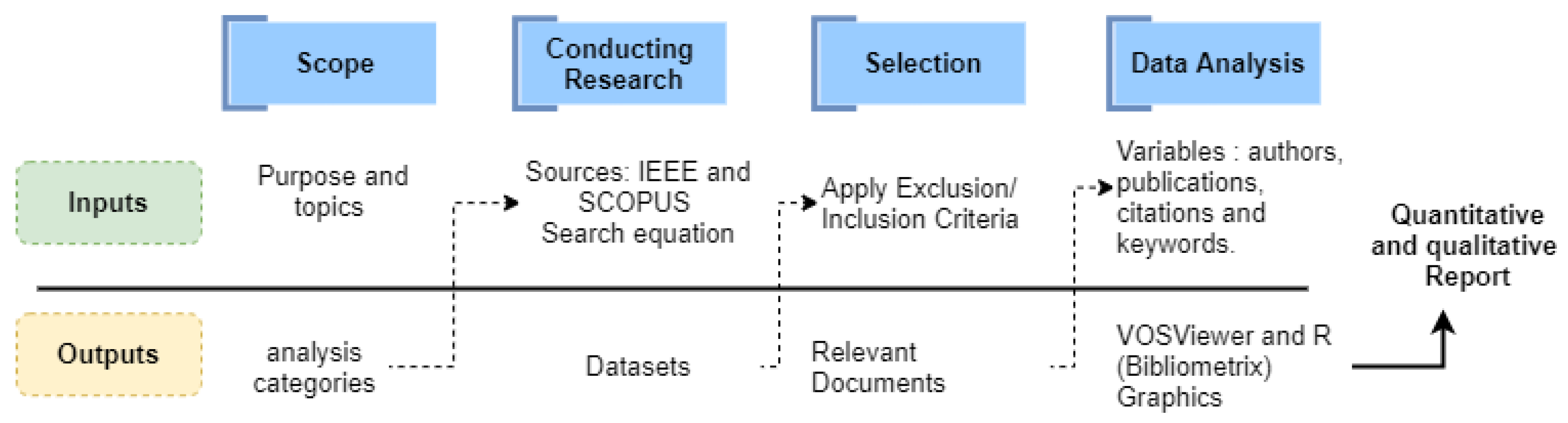 A bibliometric review on the application of fuzzy optimization to