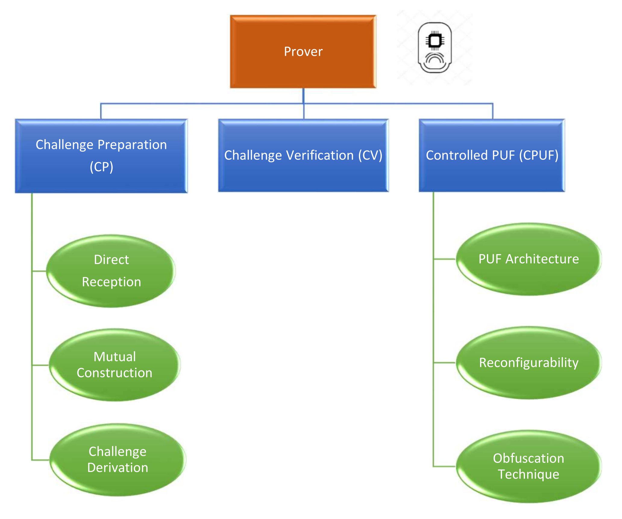 Sensors 21 08415 g009