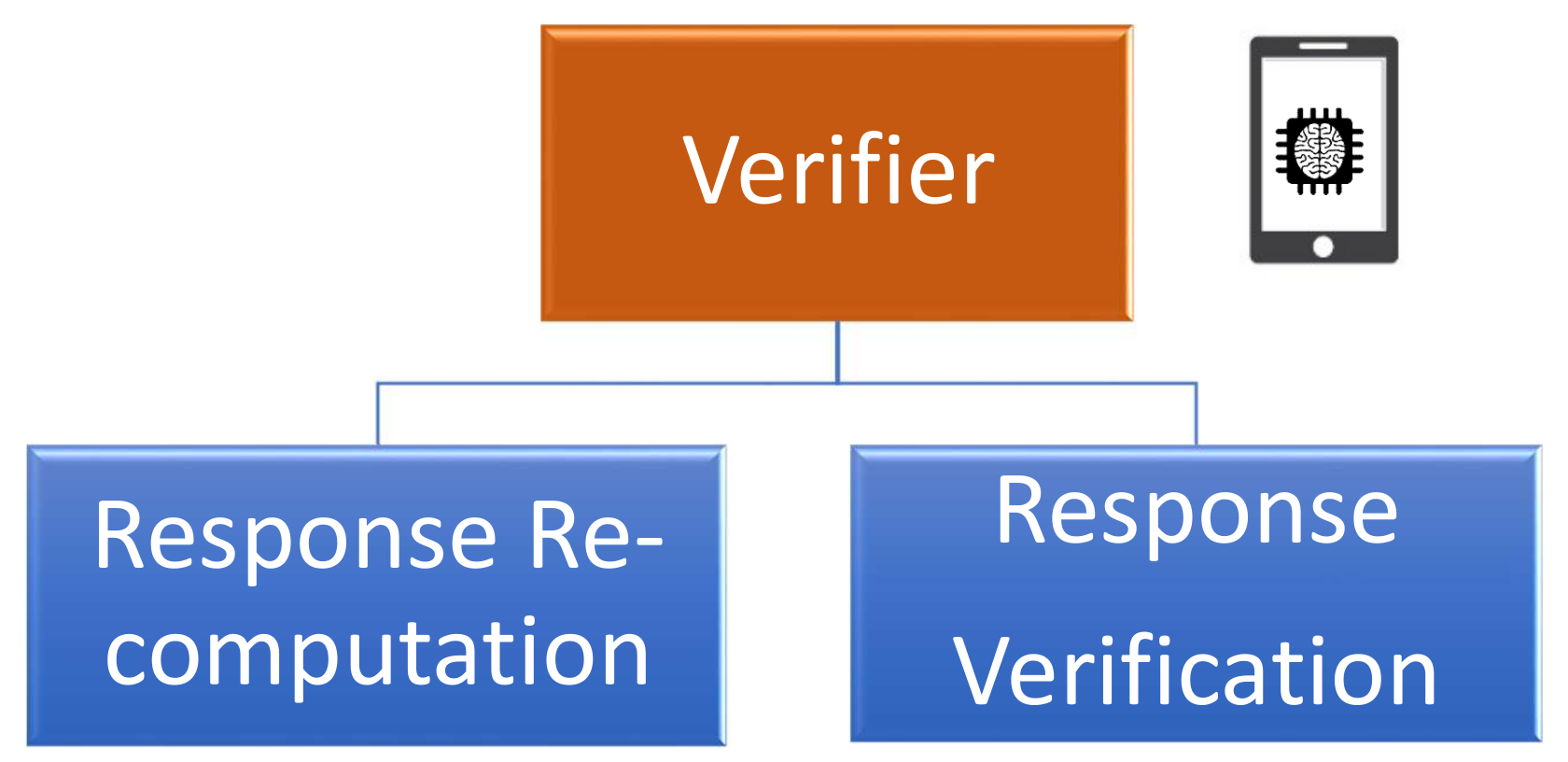 Sensors 21 08415 g010