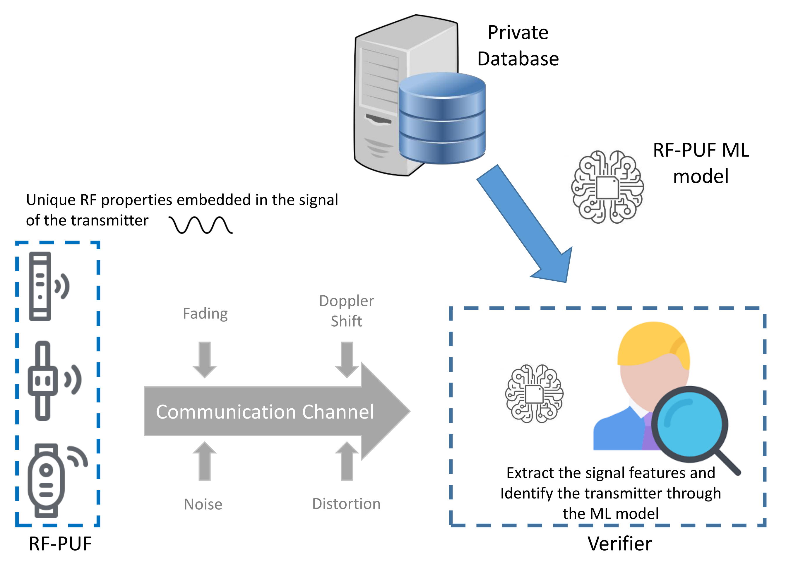 Sensors 21 08415 g015
