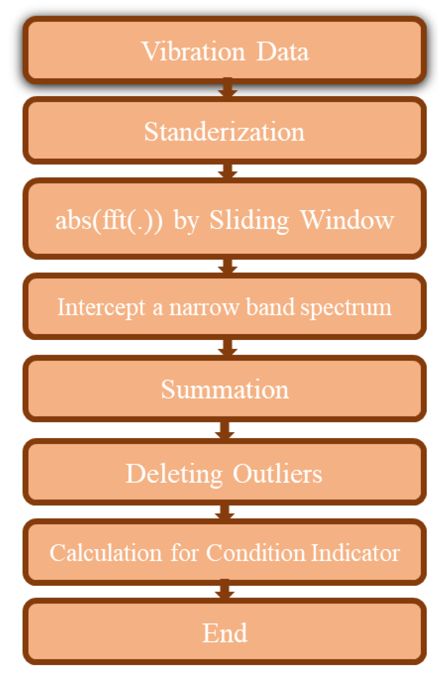 Sensors 21 08420 g003