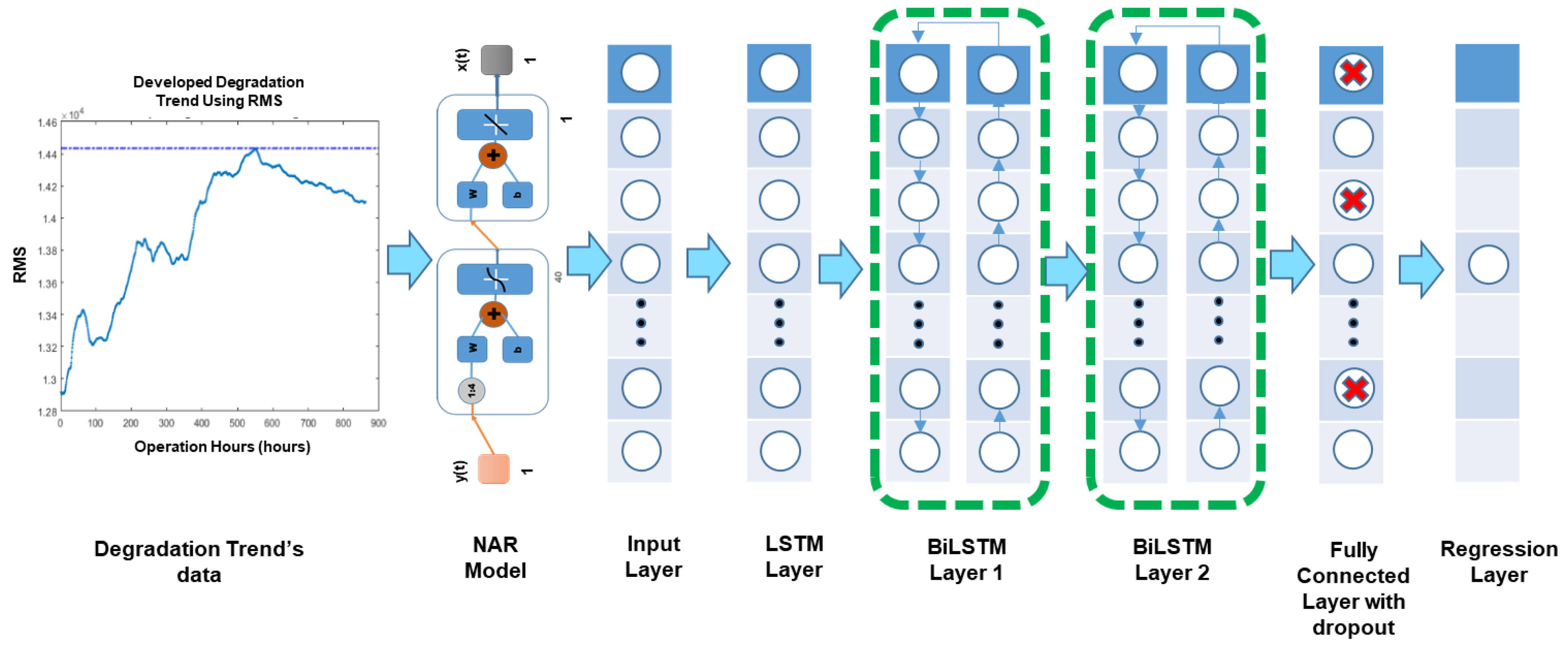 Sensors 21 08420 g005